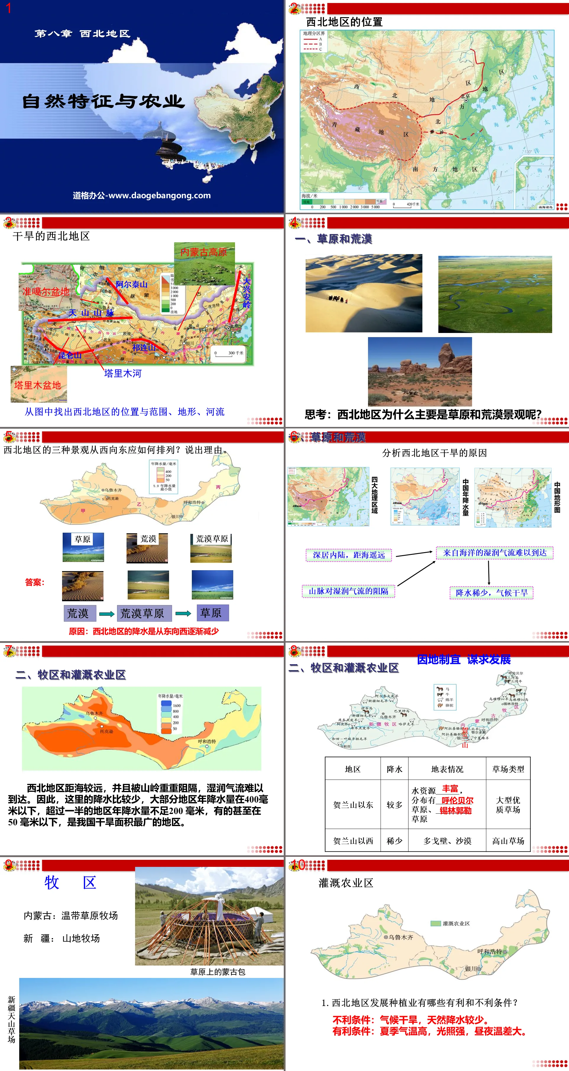 "Caractéristiques naturelles et agriculture" Didacticiel PPT de la région du Nord-Ouest 2