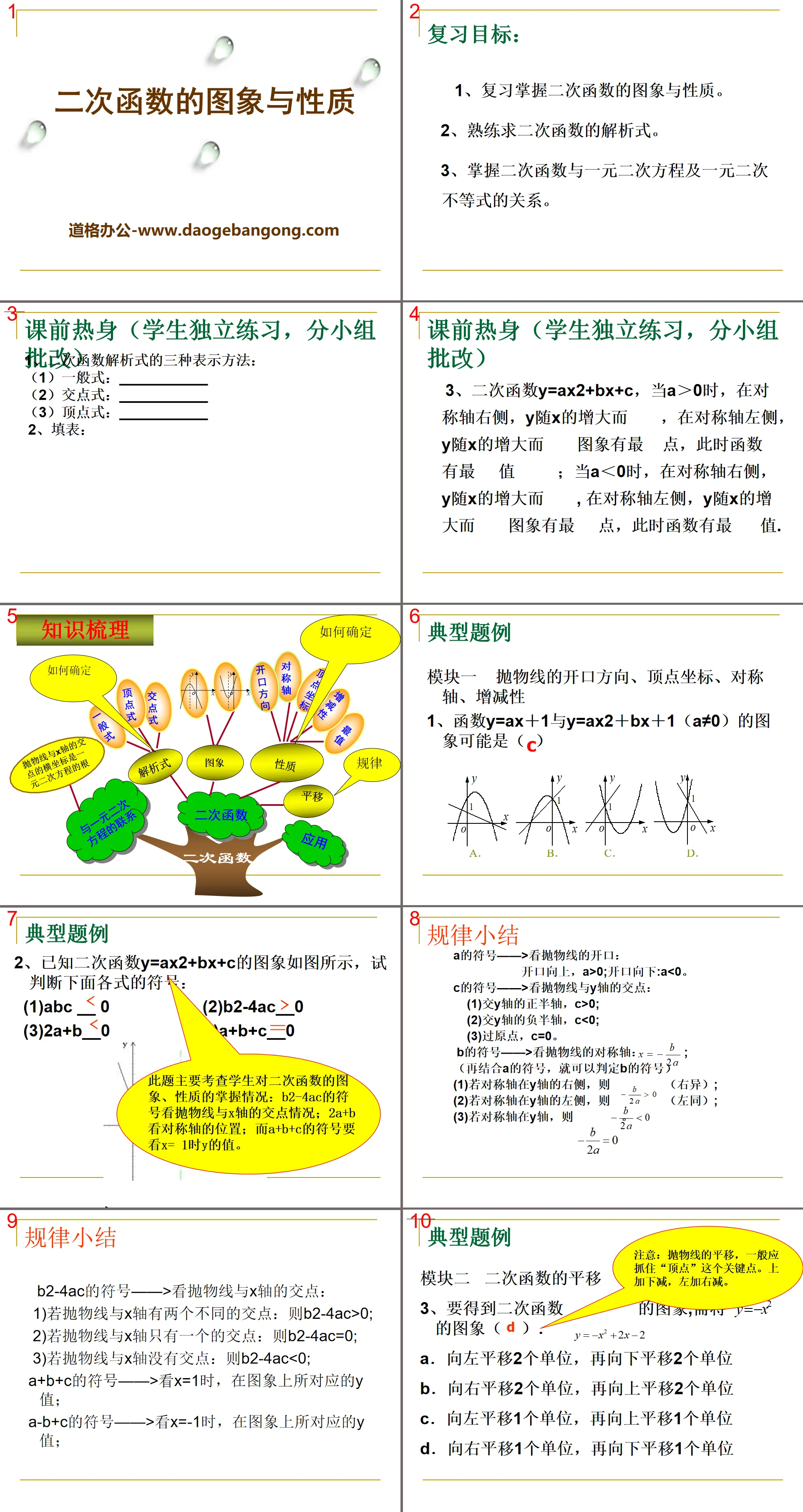 "Image and Properties of Quadratic Functions" PPT Courseware 2