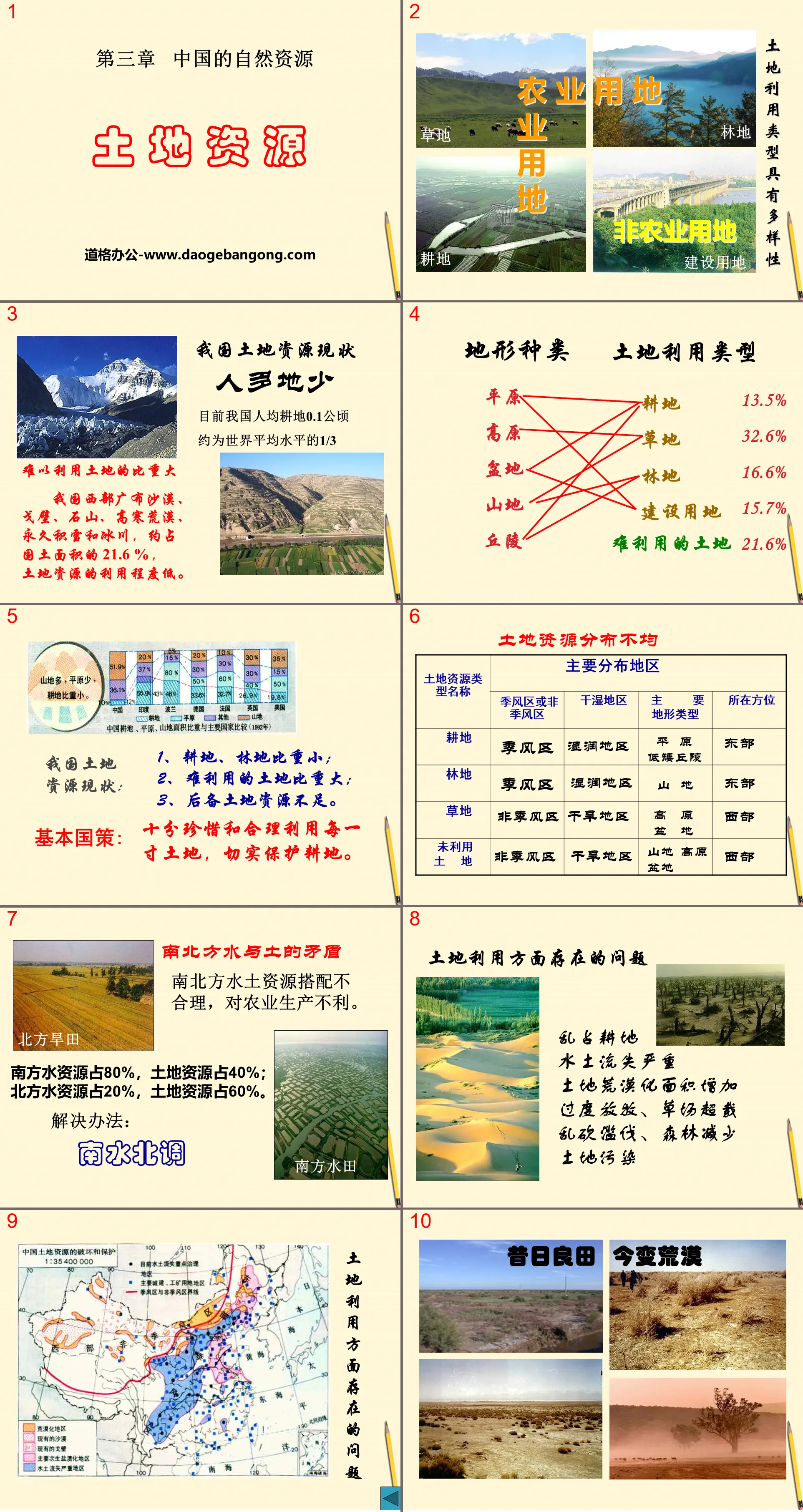 《土地资源》中国的自然资源PPT课件3
