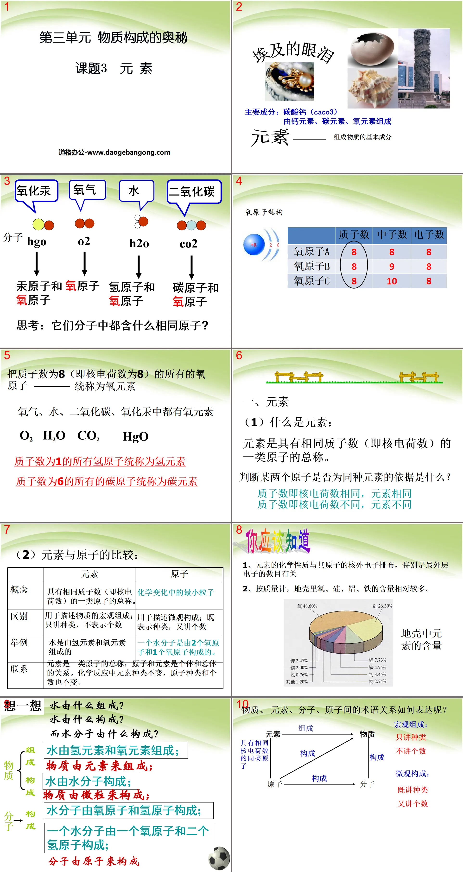 "Elements" The Mystery of Material Composition PPT Courseware 9