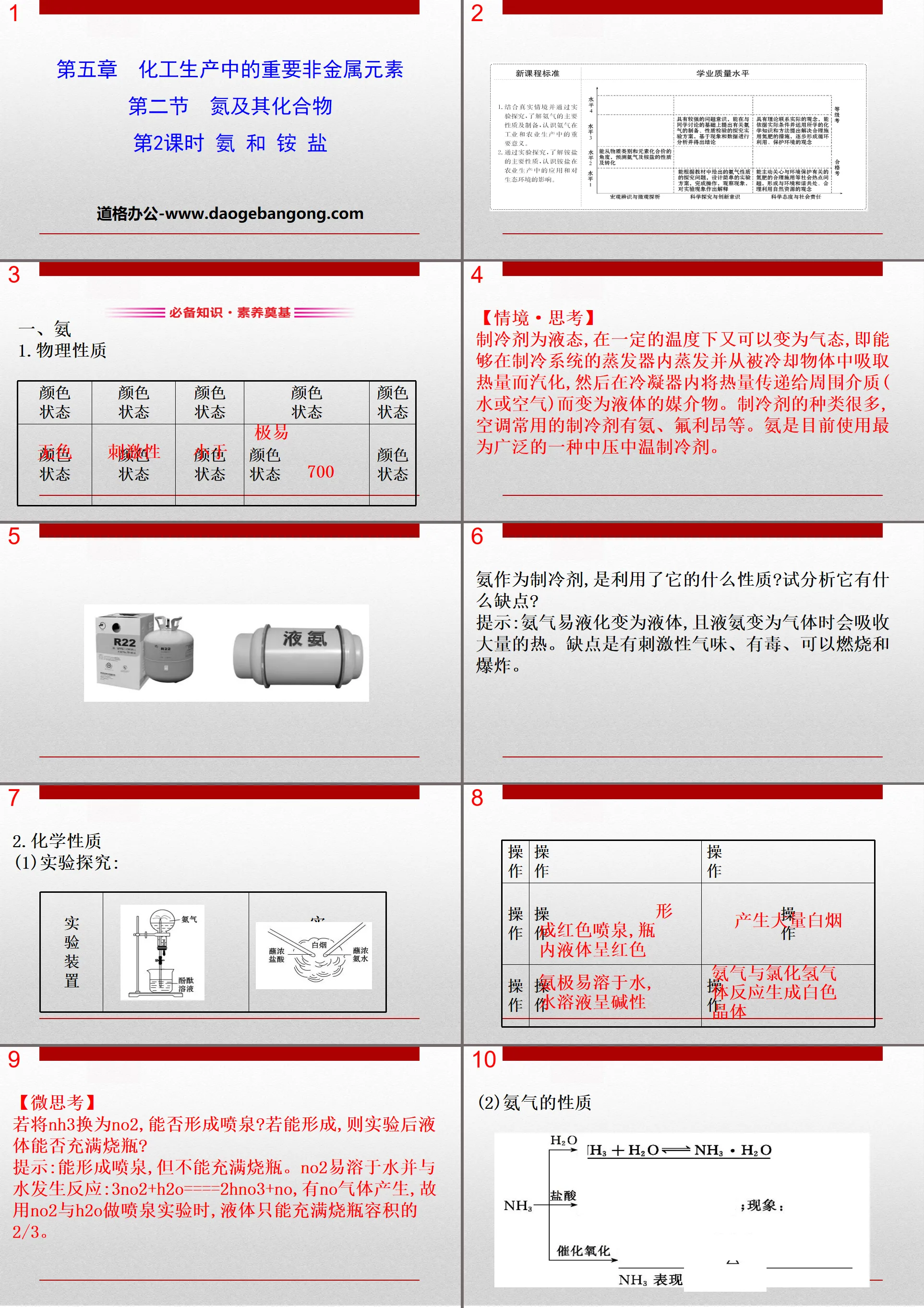 《氮及其化合物》化工生產中的重要非金屬元素PPT(第2課時氨和銨鹽)