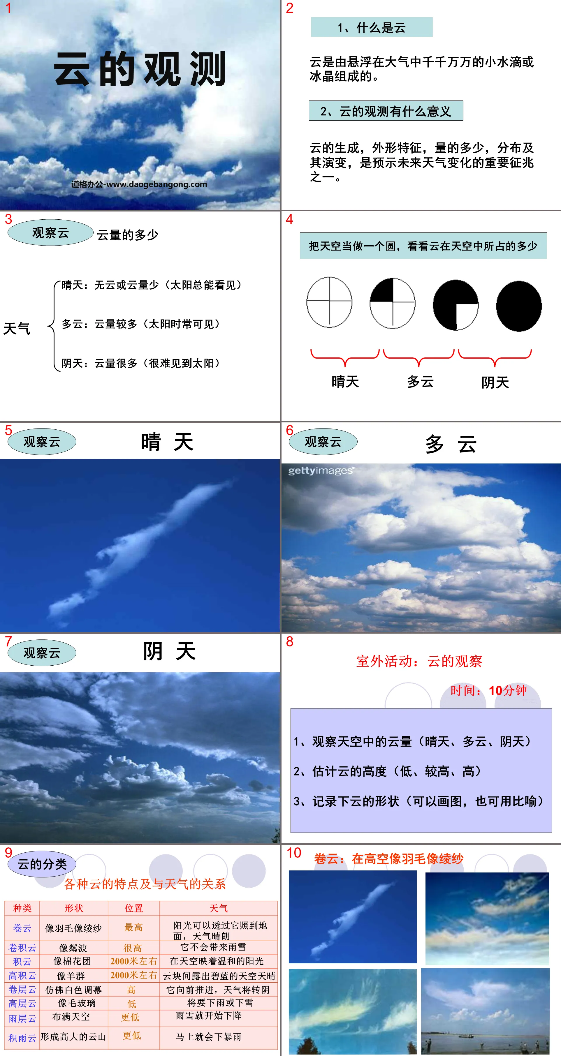 Cours PPT sur la météo « Observation des nuages ​​»