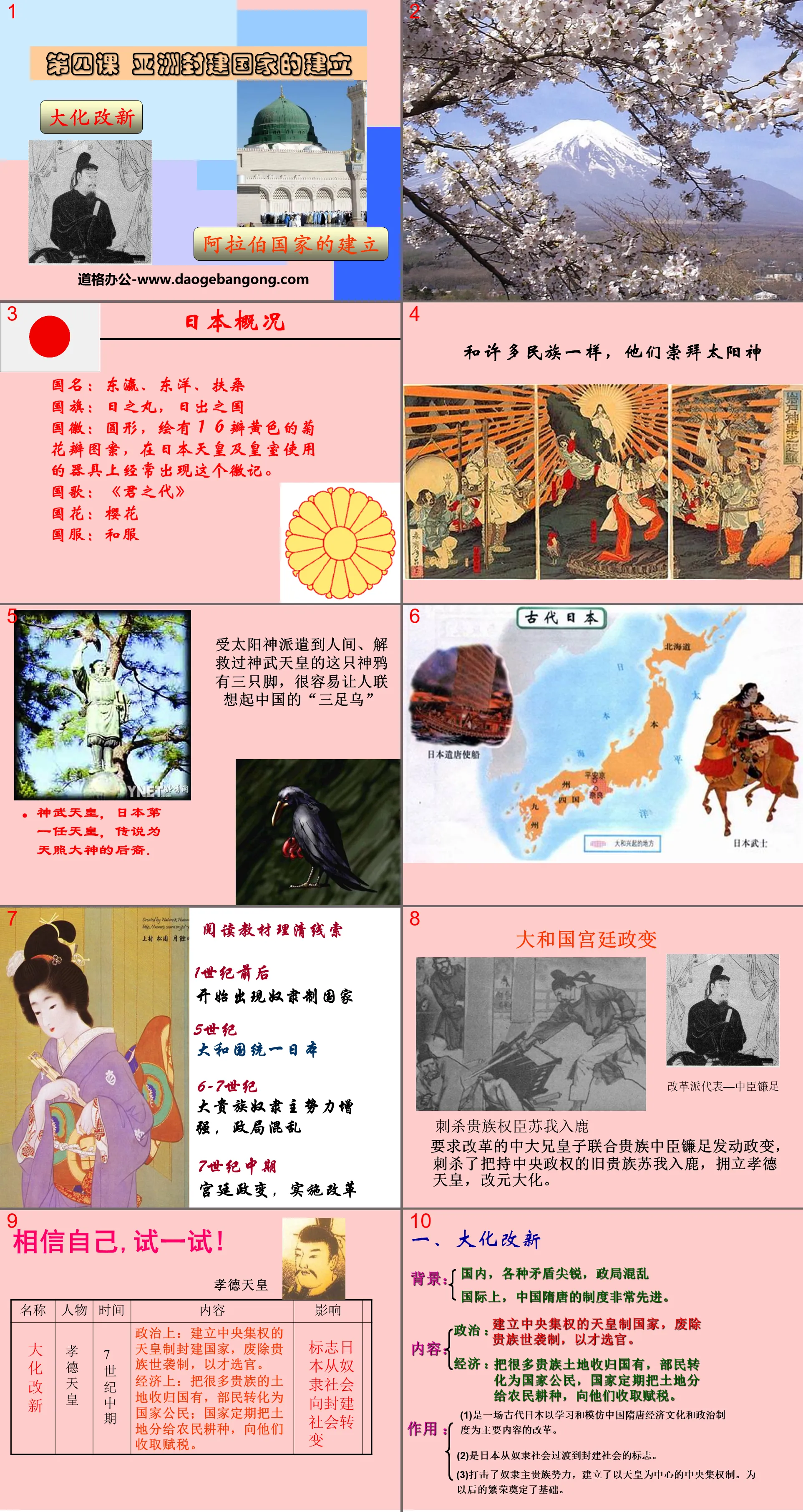 "The Establishment of Feudal States in Asia" Feudal Society in Asia and Europe PPT Courseware 6