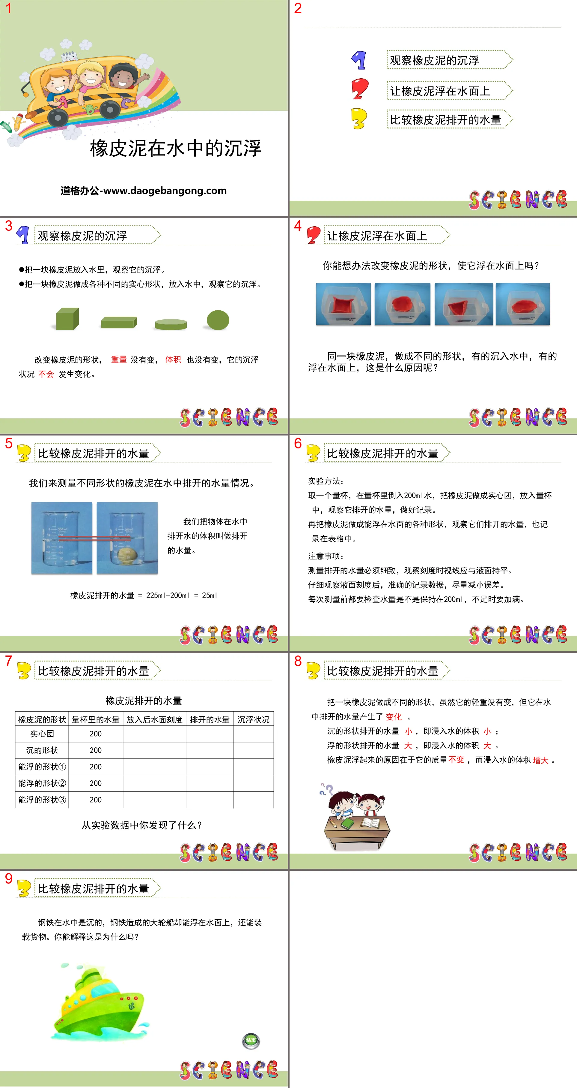 《橡皮泥在水中的沉浮》沉和浮PPT