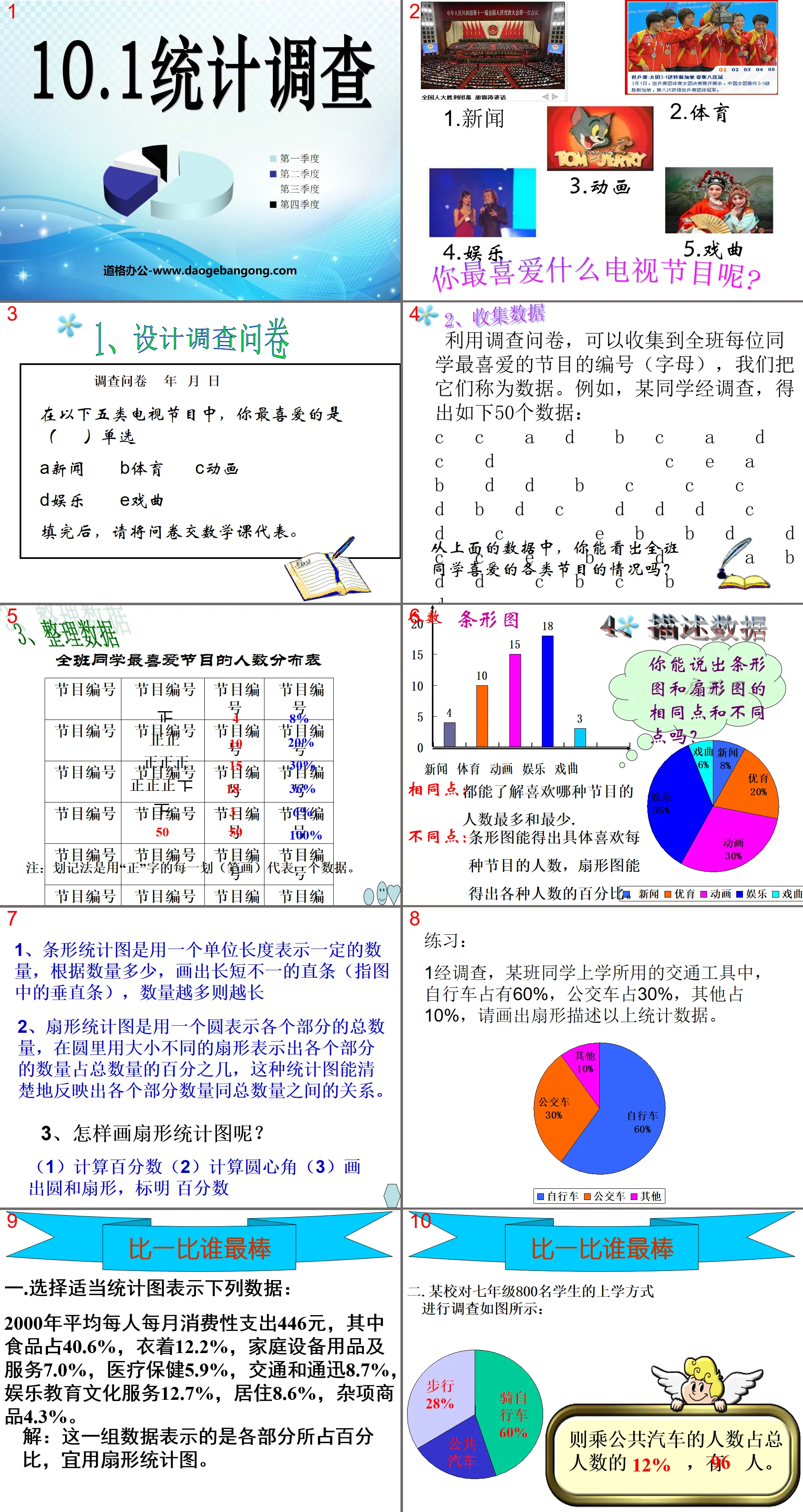 "Statistical Survey" data collection, arrangement and description PPT courseware 4