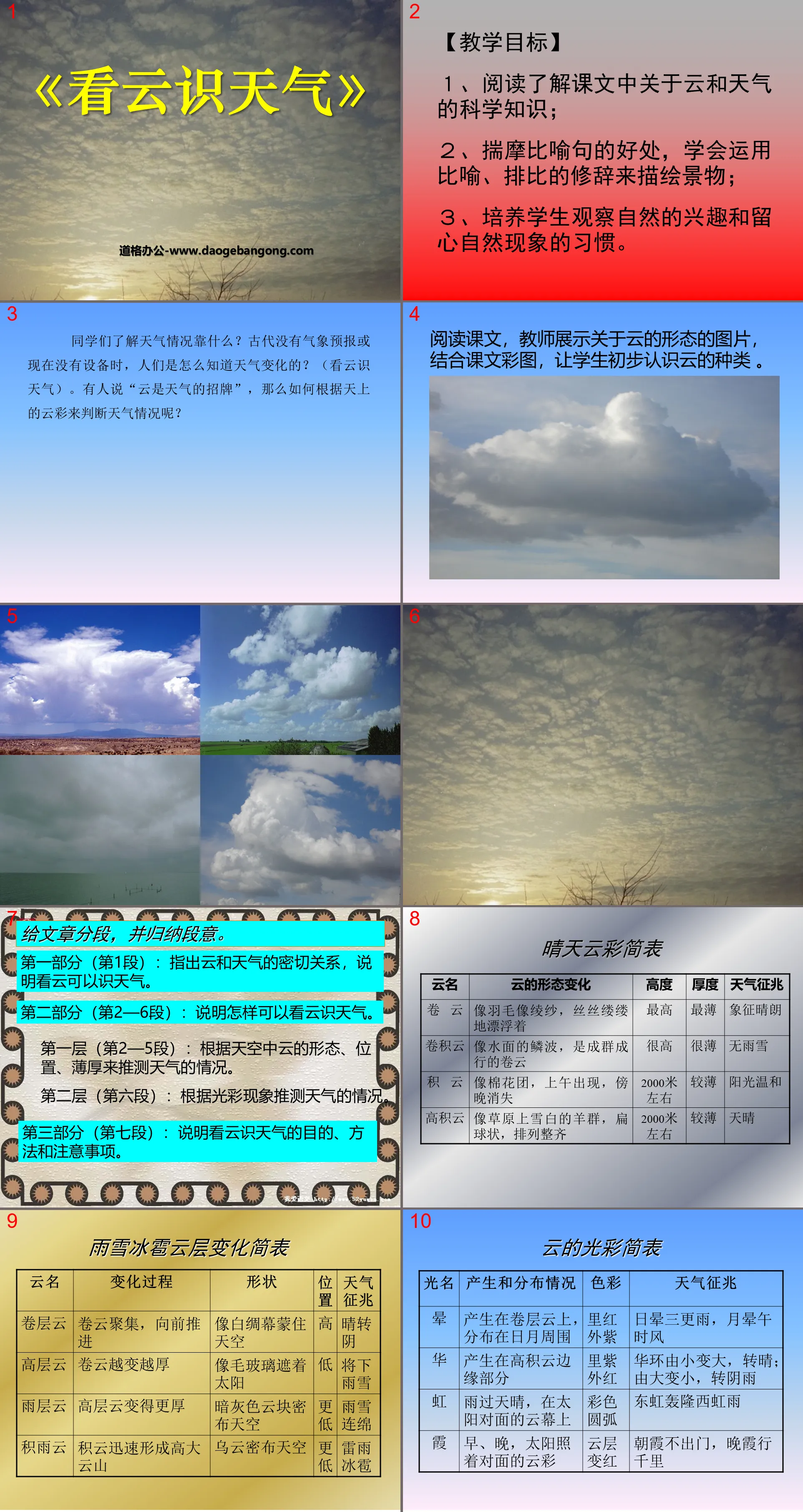 "Knowing the weather by looking at the clouds" PPT courseware 8