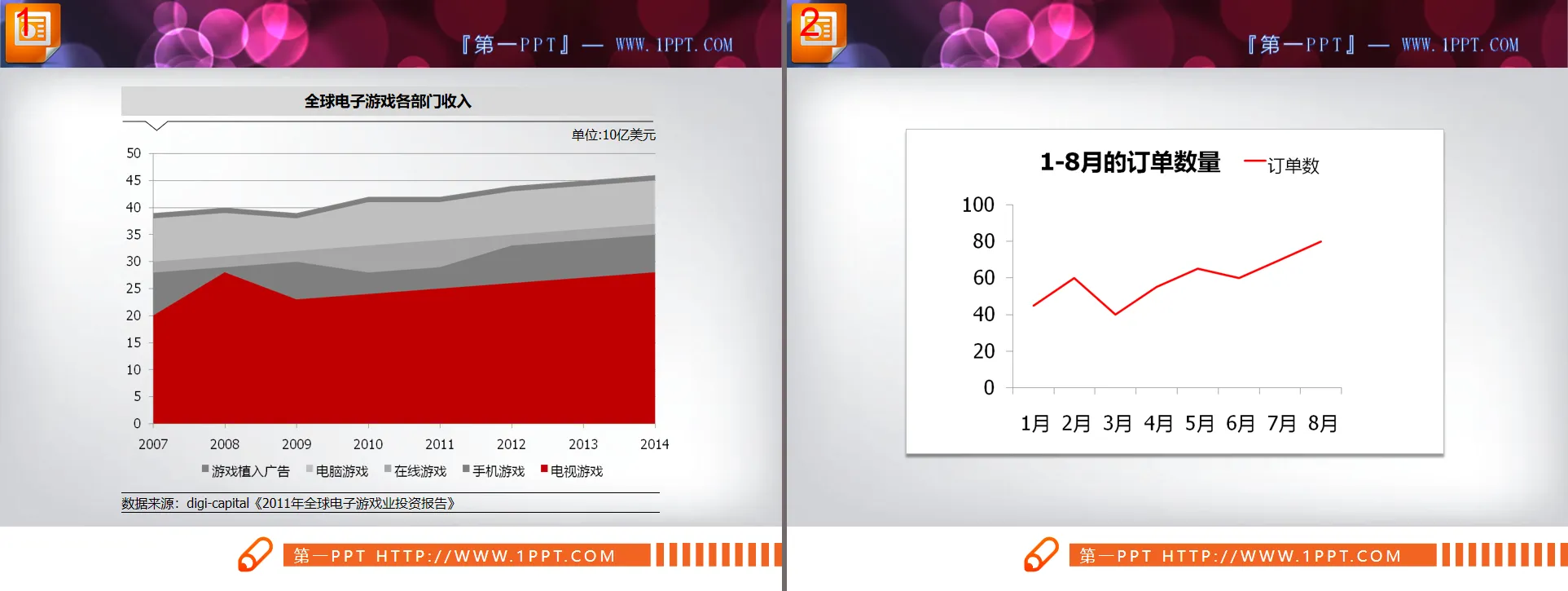 两张不同风格的幻灯片折线图模板