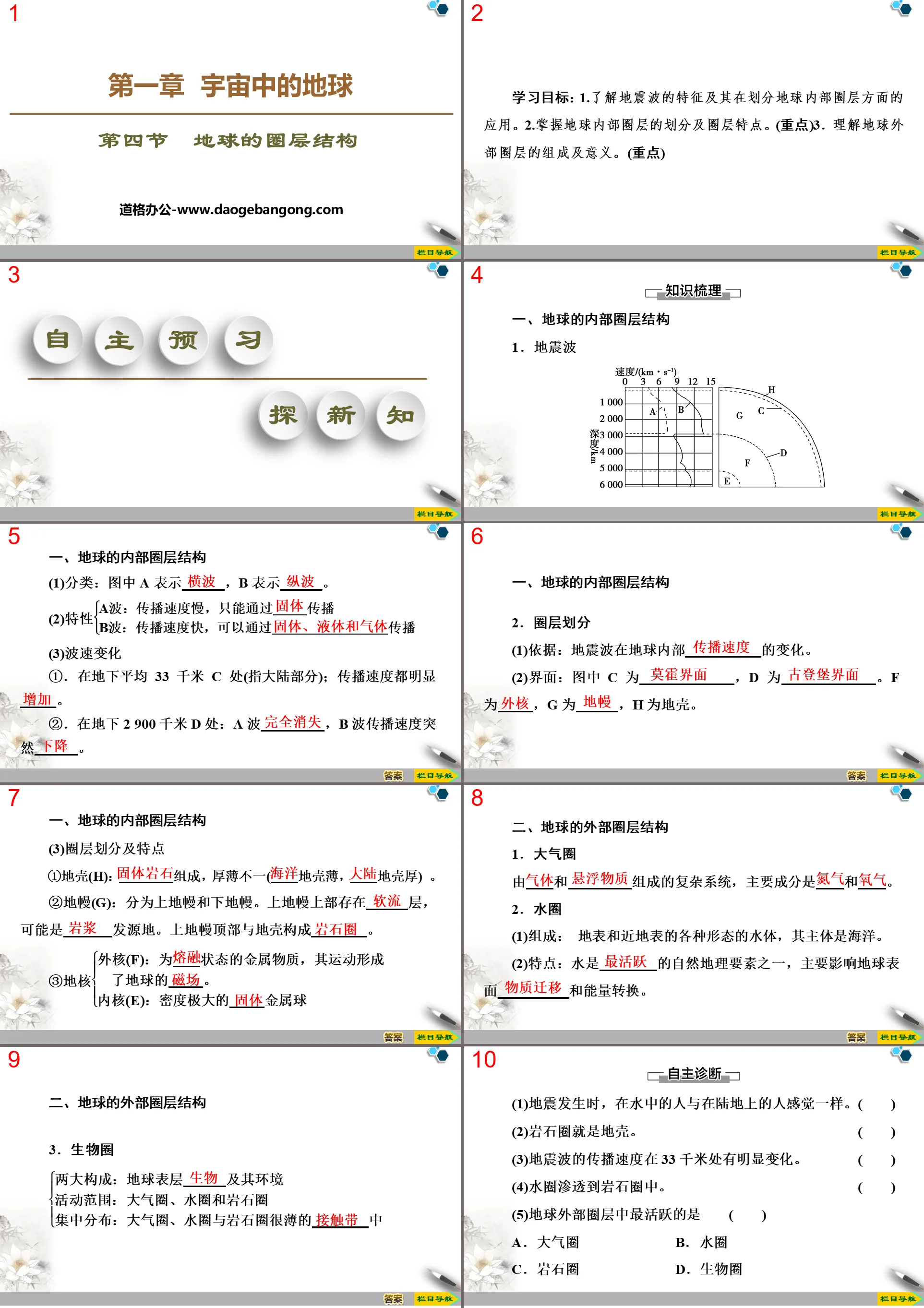 《地球的圈層結構》宇宙中的地球PPT下載