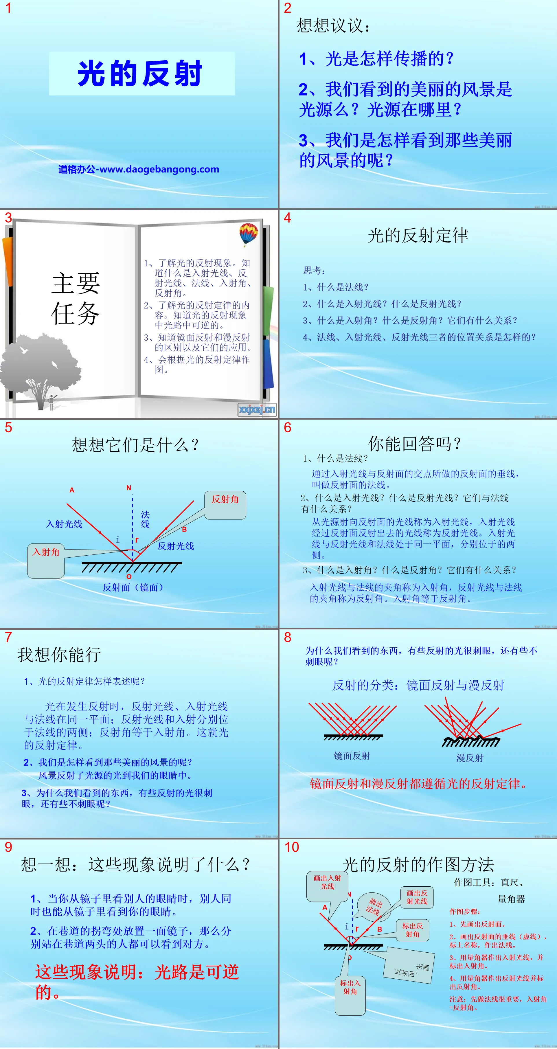 "Reflection of Light" Light Phenomenon PPT Courseware 15