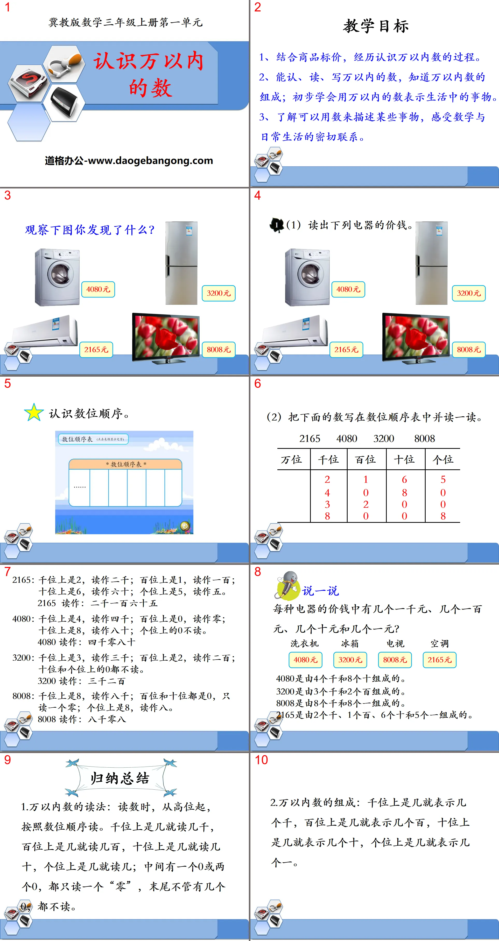 "Understanding Numbers Within Ten Thousands" Big Numbers in Life PPT Courseware