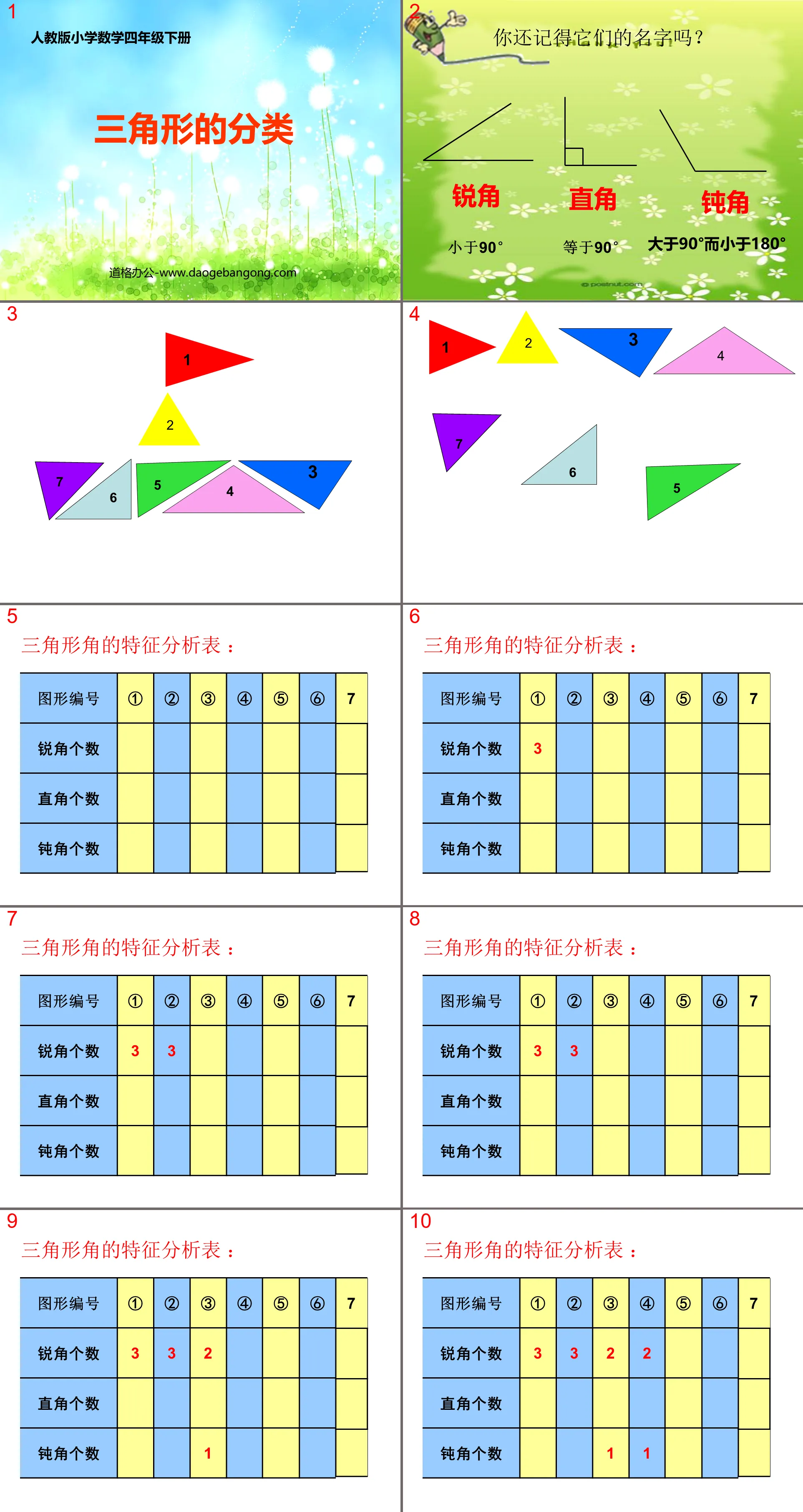 《三角形的分類》認識三角形和四邊形PPT課件2