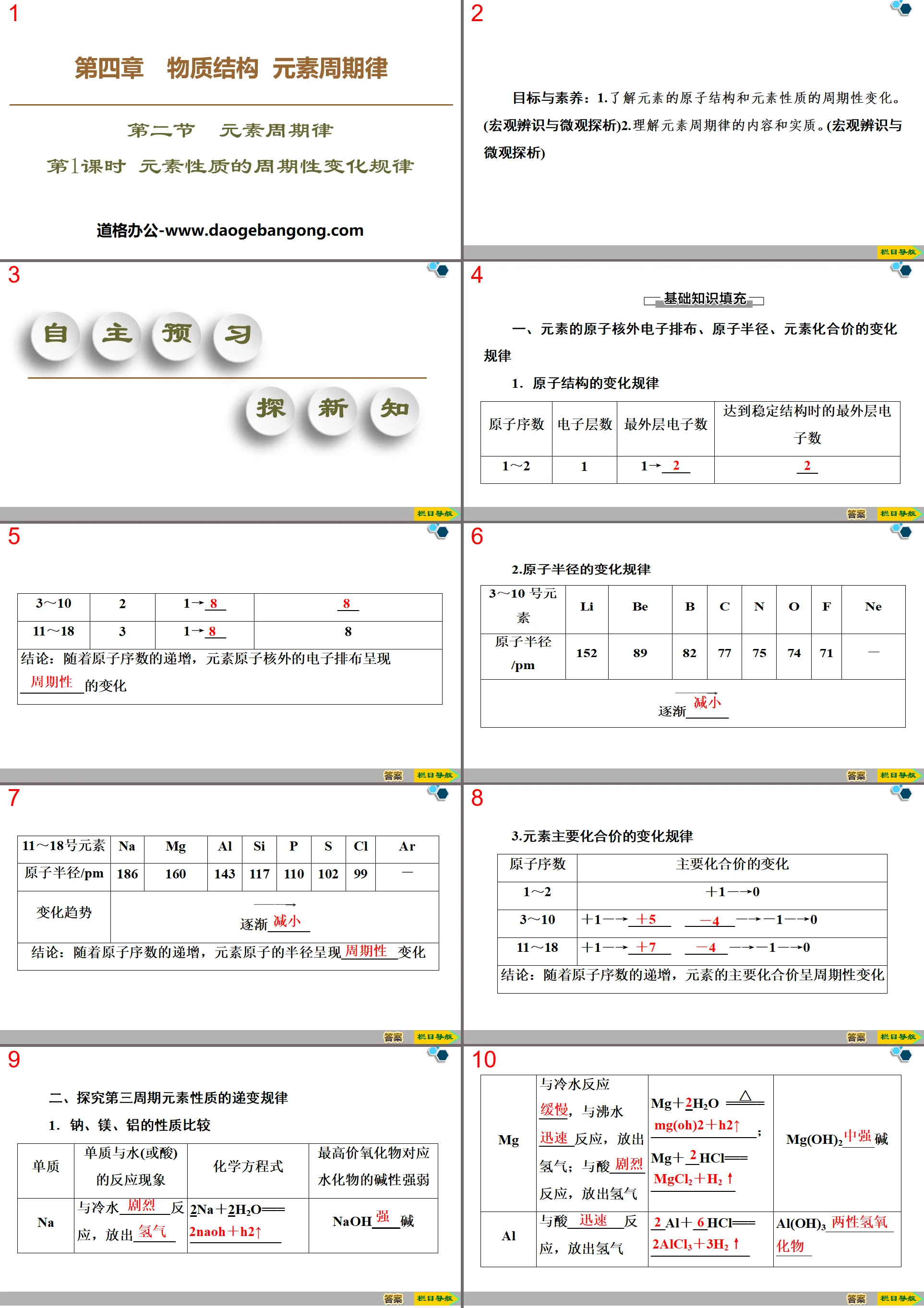 《元素性質的週期性變化規律》元素週期律PPT