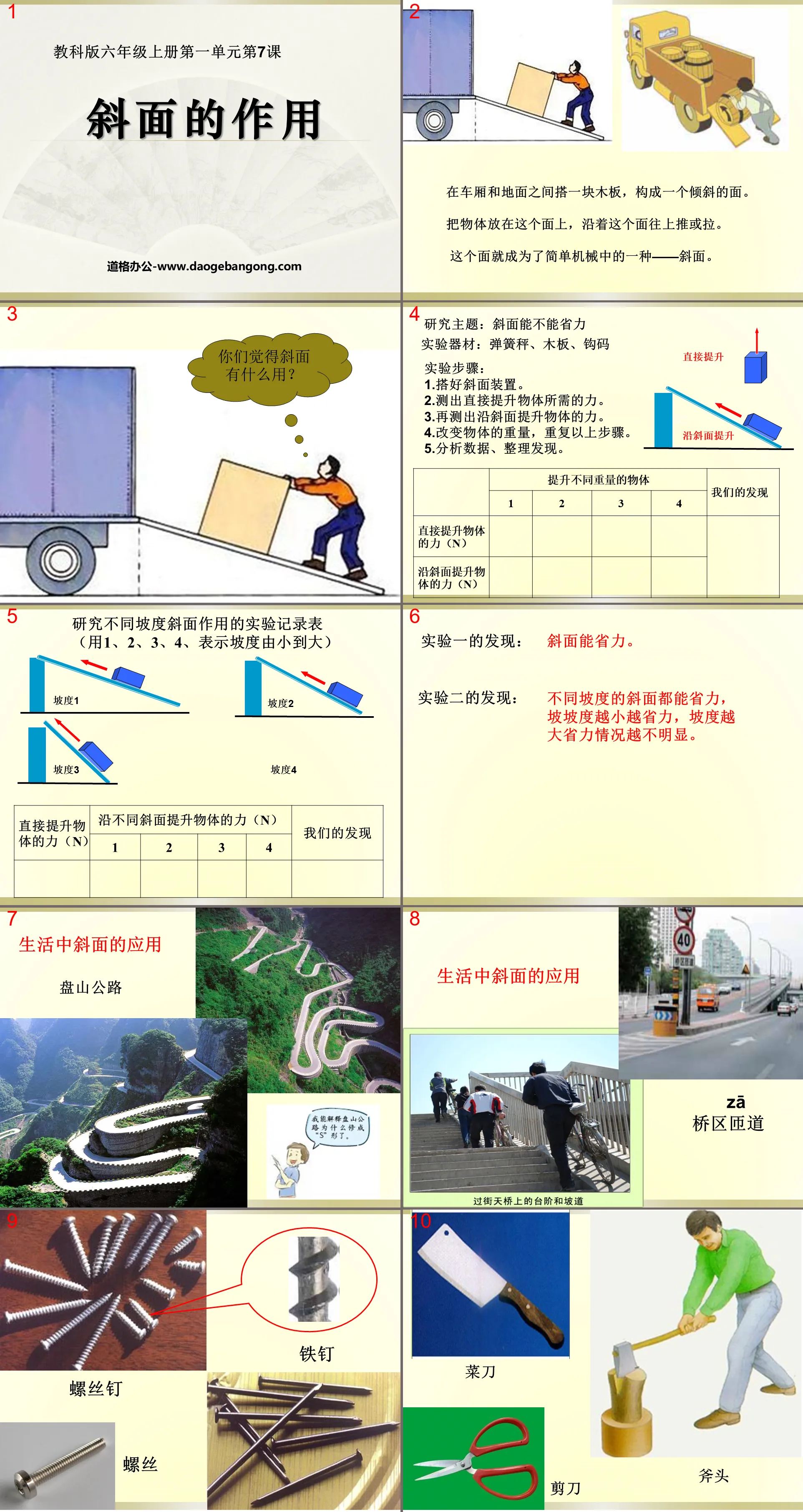 "The Function of Inclined Plane" Tools and Machinery PPT Courseware 4