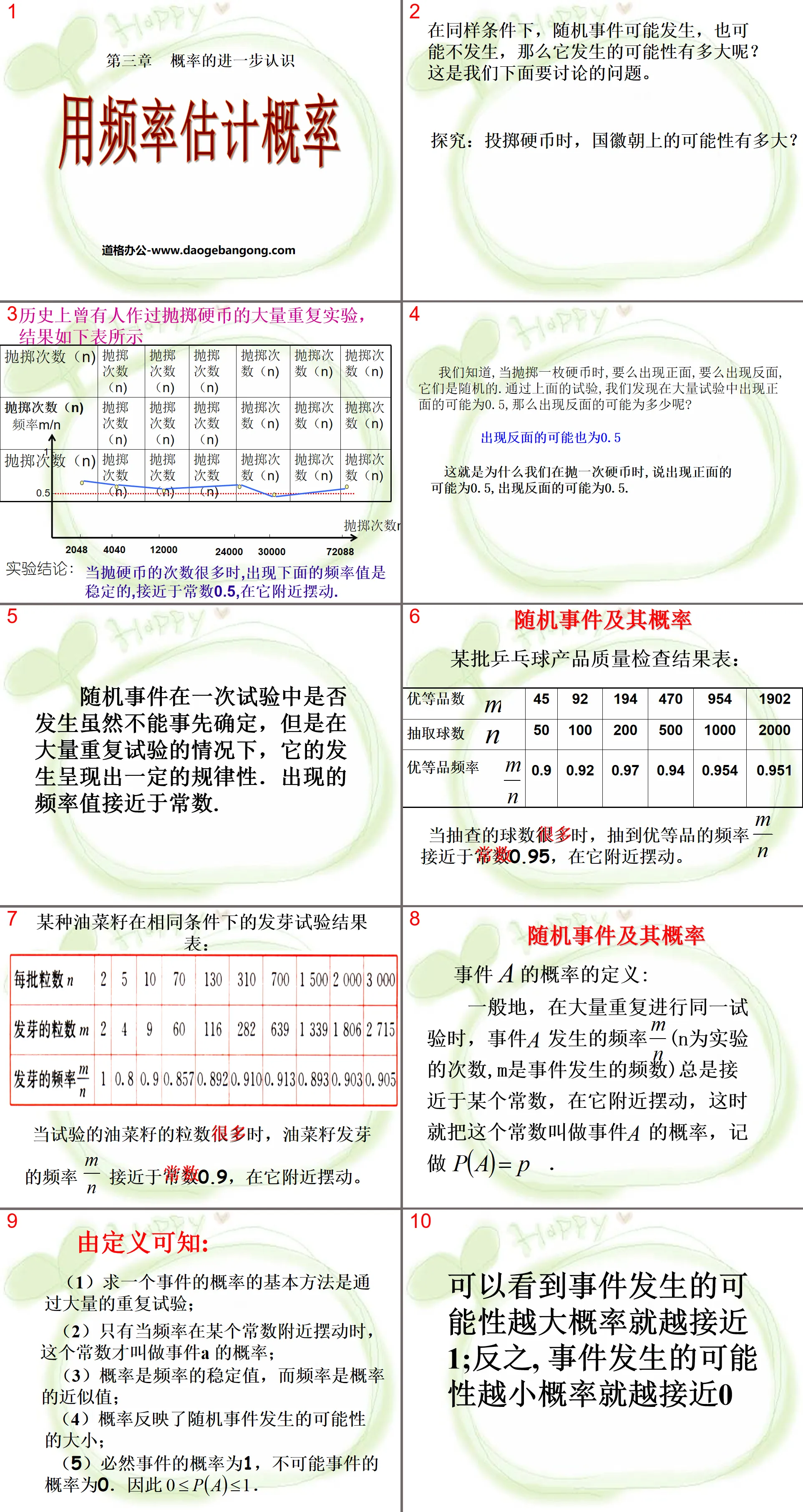 "Using Frequency to Estimate Probability" PPT courseware for further understanding of probability