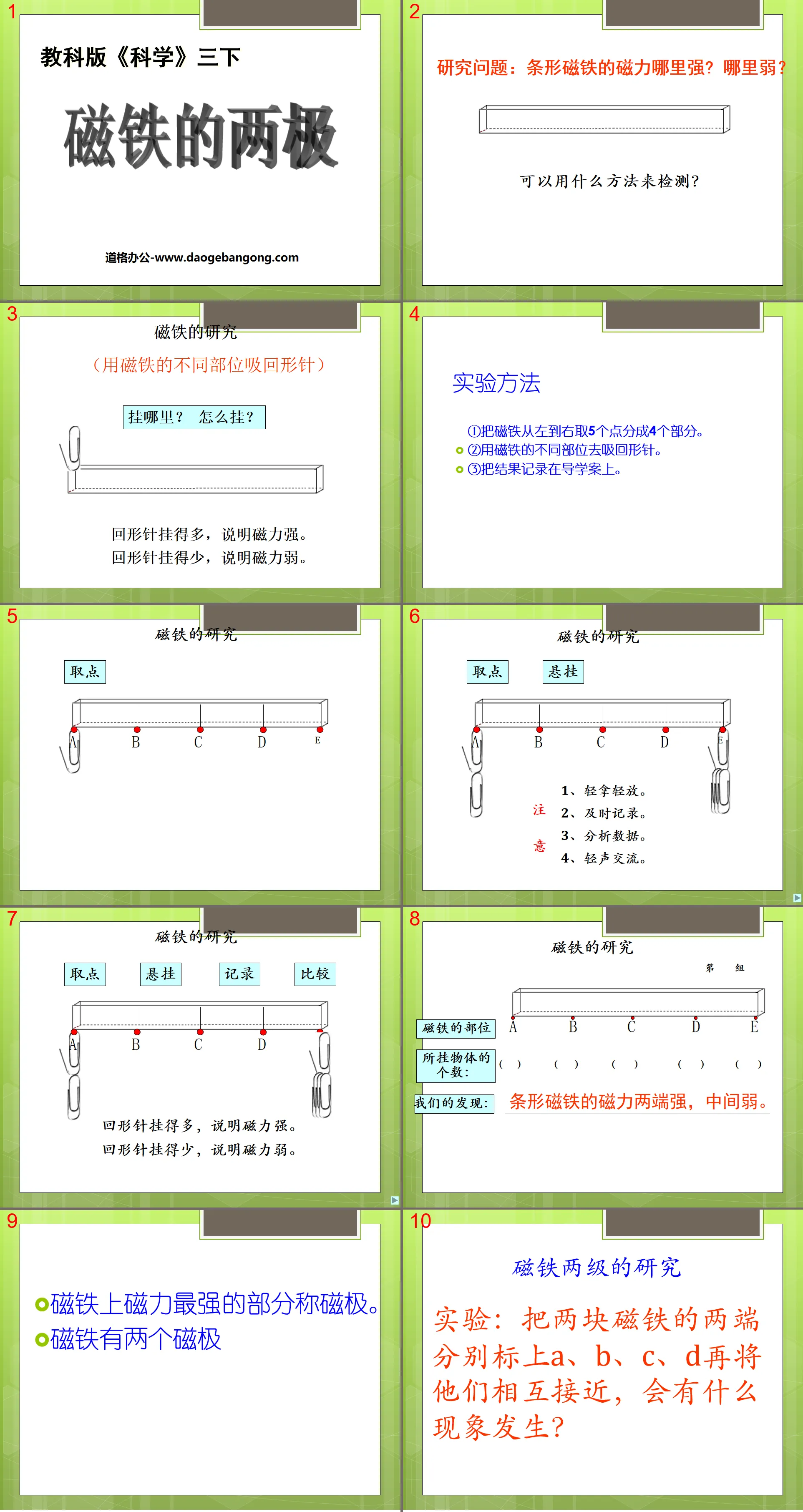 "The Two Poles of a Magnet" Magnet PPT Courseware 2