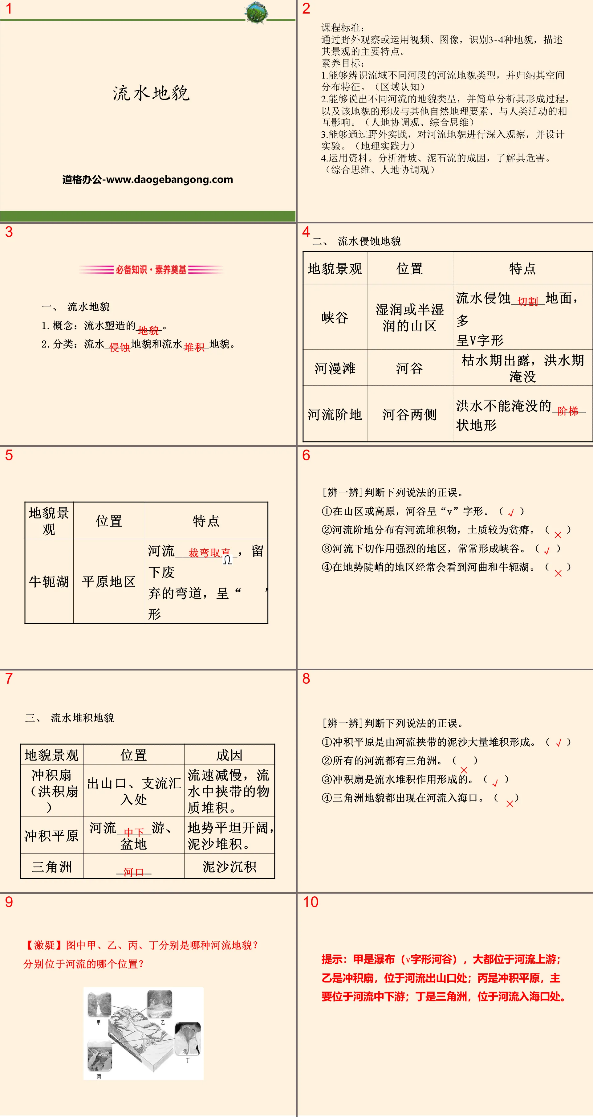 《流水地貌》地球表面形态PPT课件
