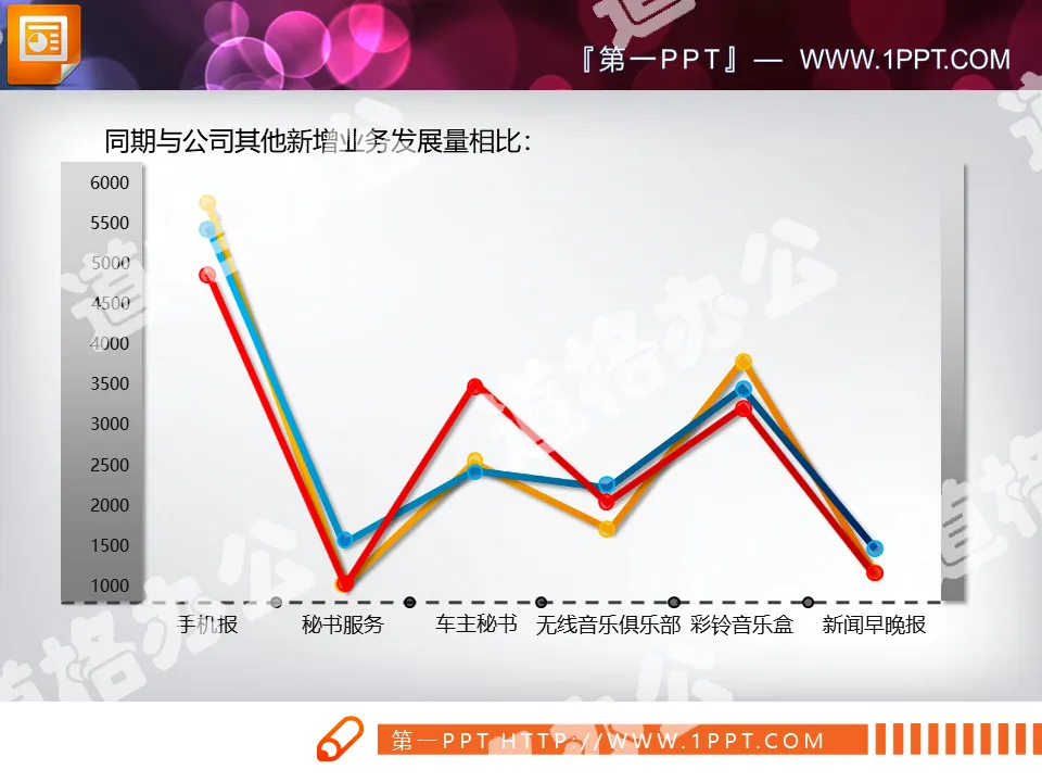 Dynamic display of PPT line chart