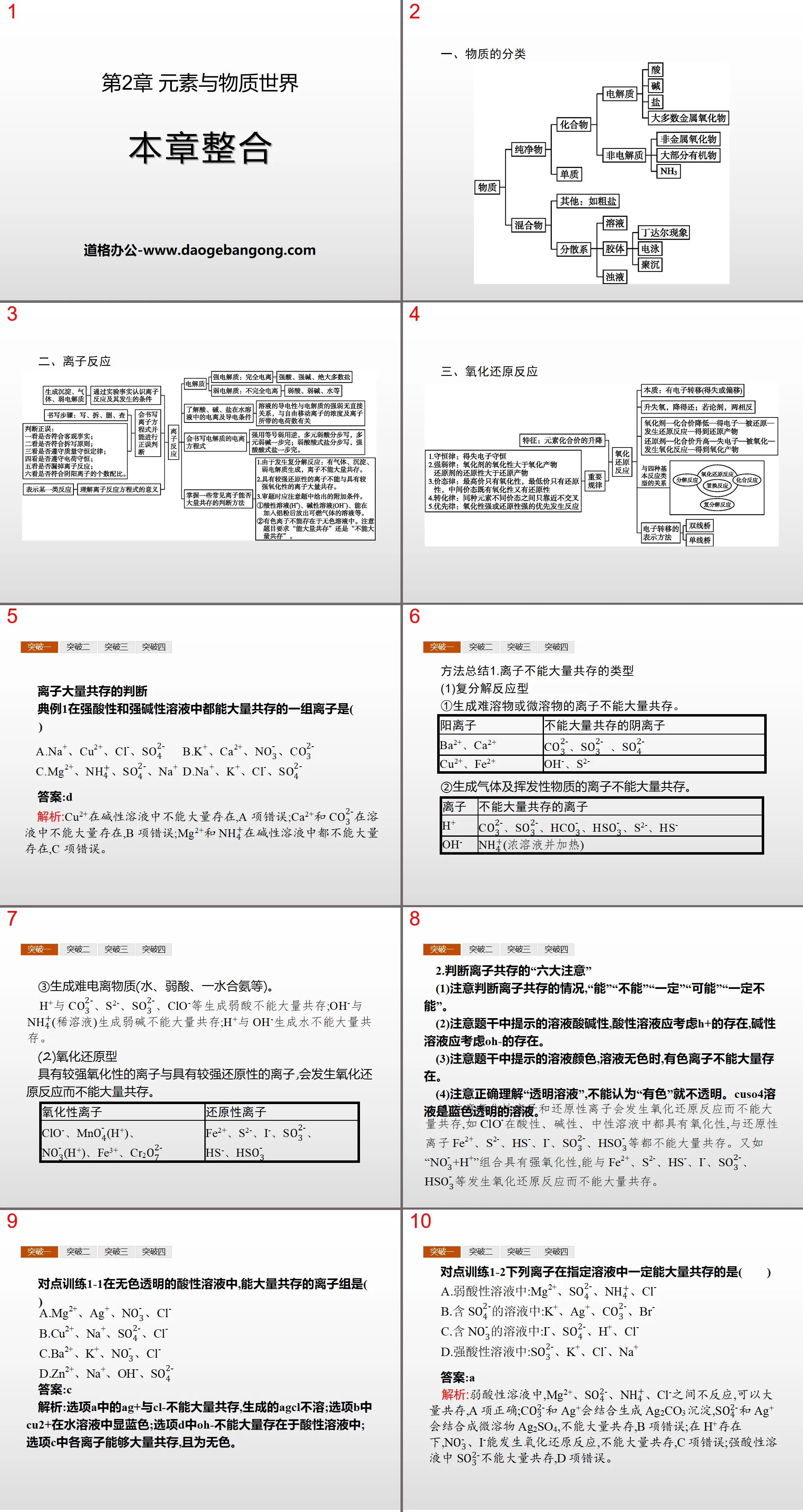 《本章整合》元素与物质世界PPT
