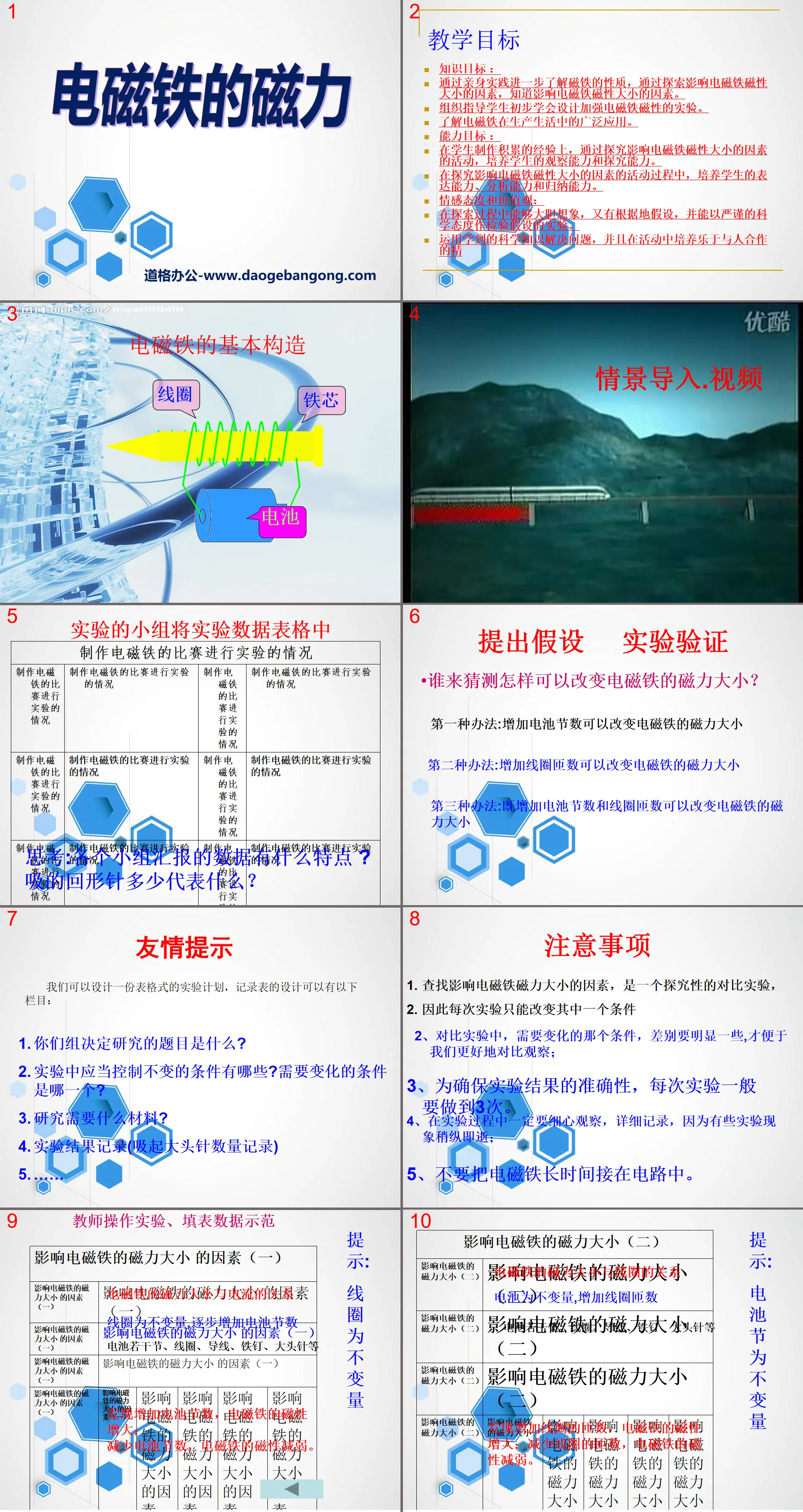 "Magnetic Force of Electromagnets (1)" Energy PPT Courseware 3