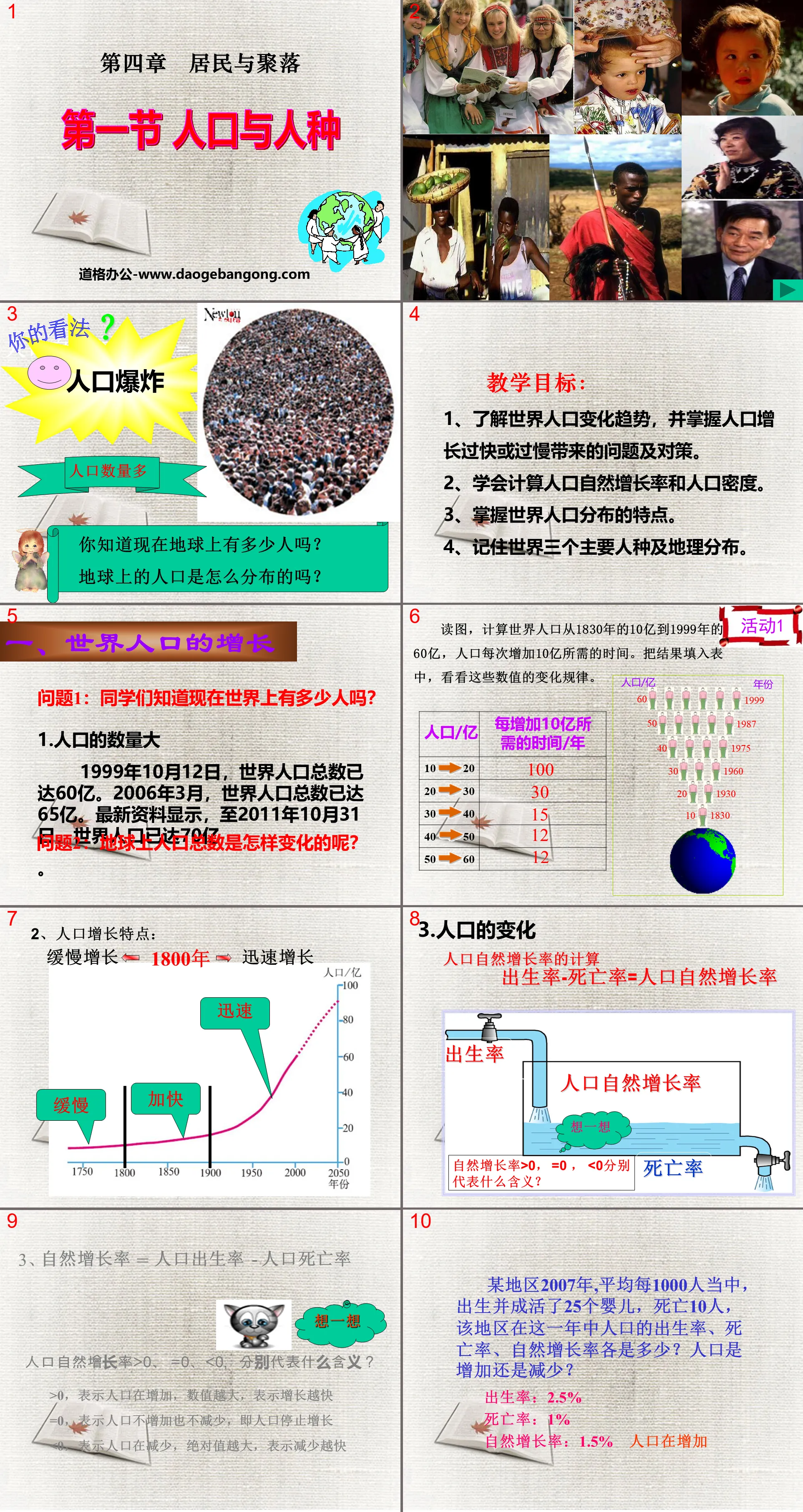 "Population and Race" Residents and Settlement PPT Courseware 8