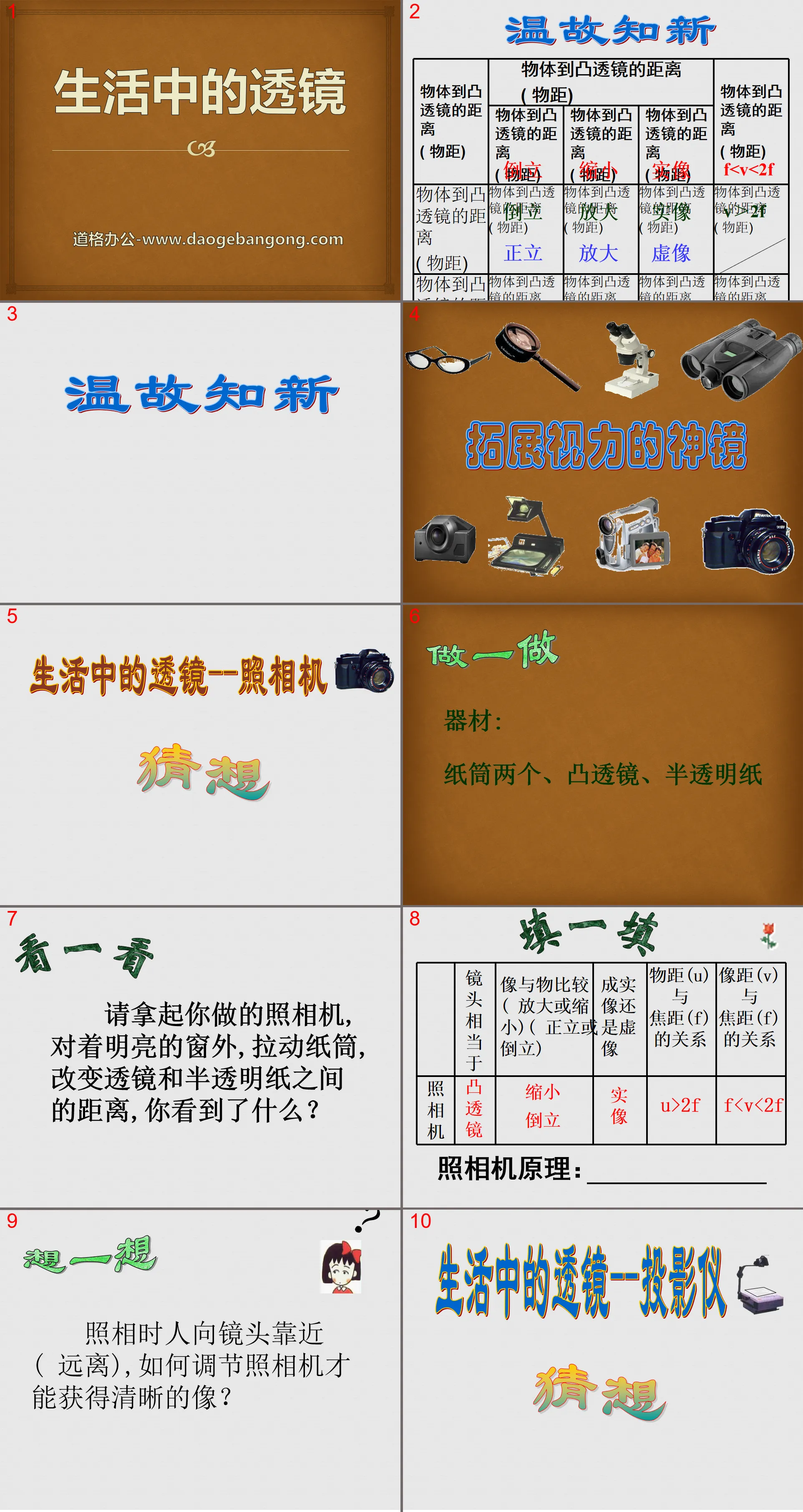 "Lens in Life" Common Optical Instruments PPT Courseware 2