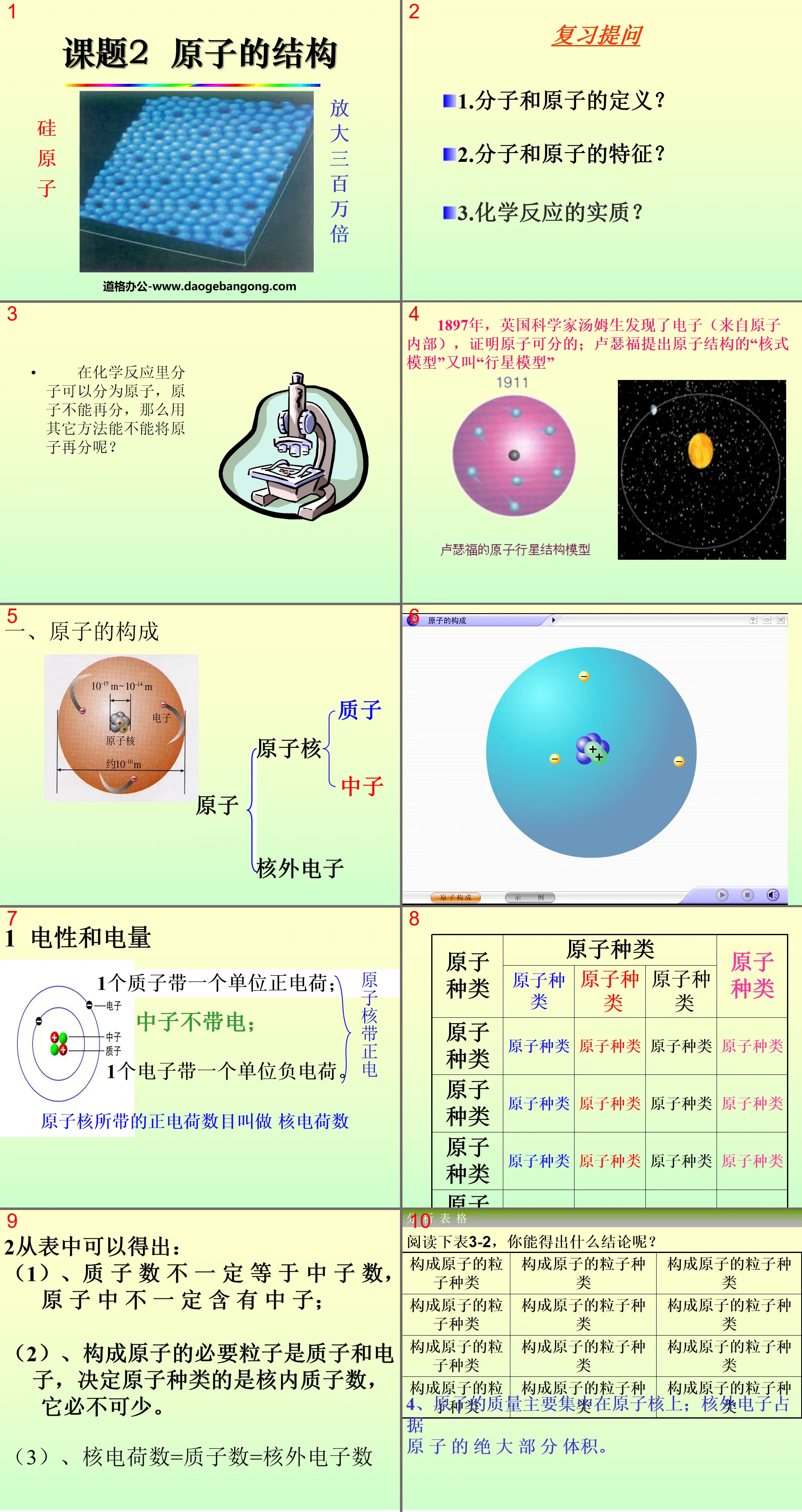 "Structure of Atom" The Mystery of Material Composition PPT Courseware 6