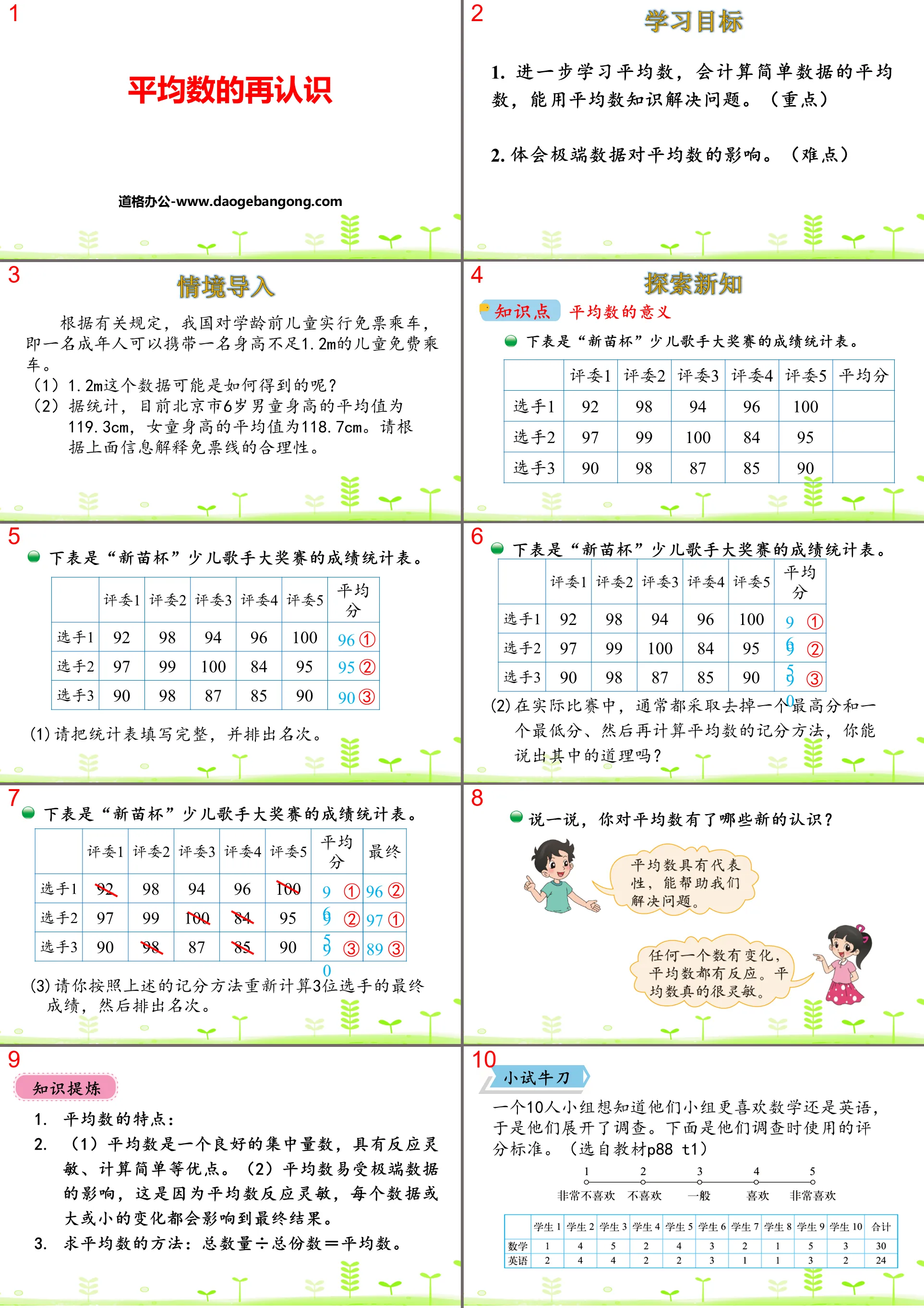 《平均数的再认识》数据的分析和整理PPT