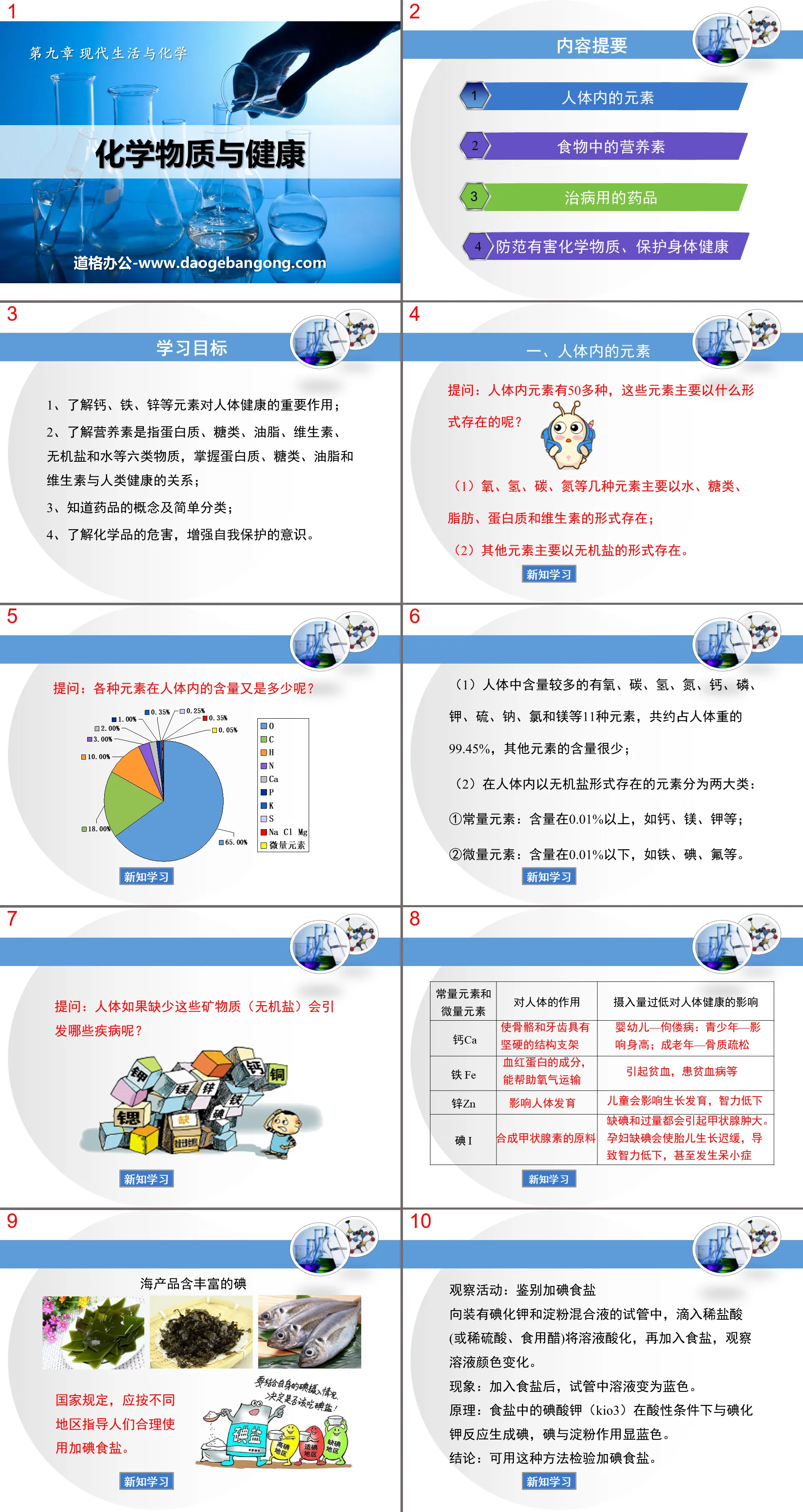 "Chemical Substances and Health" Modern Life and Chemistry PPT Courseware 2