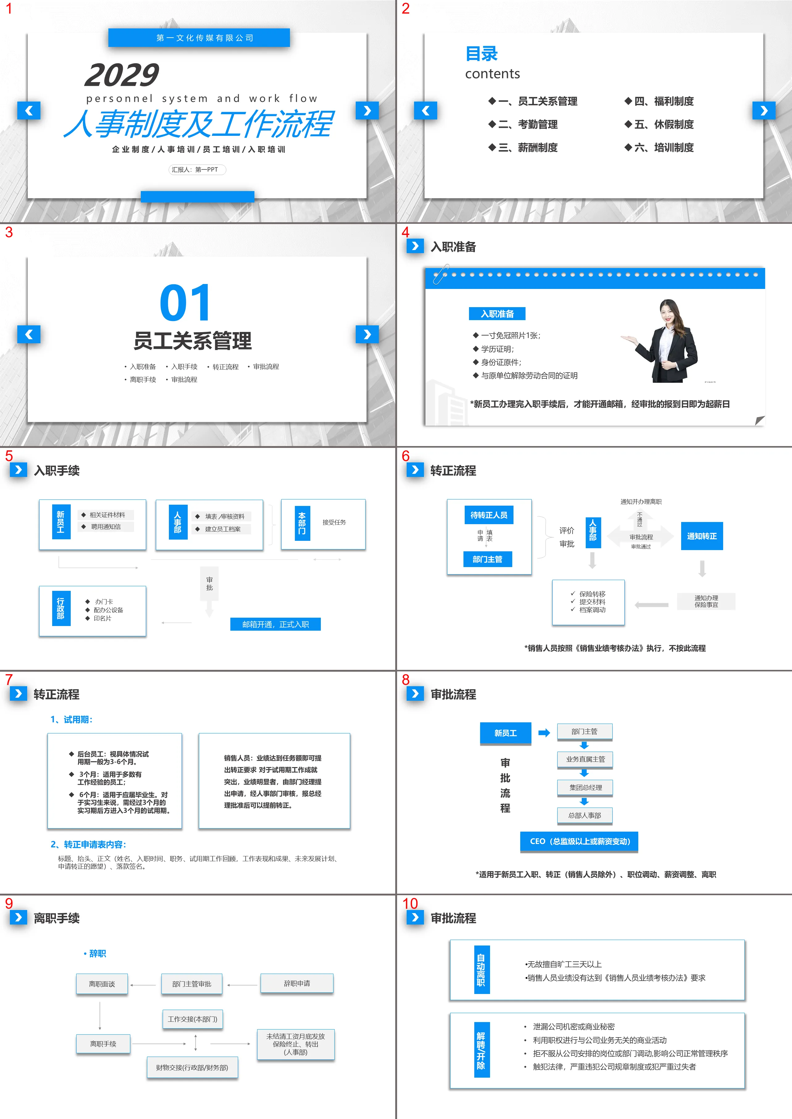 公司人事制度及工作流程培訓PPT下載