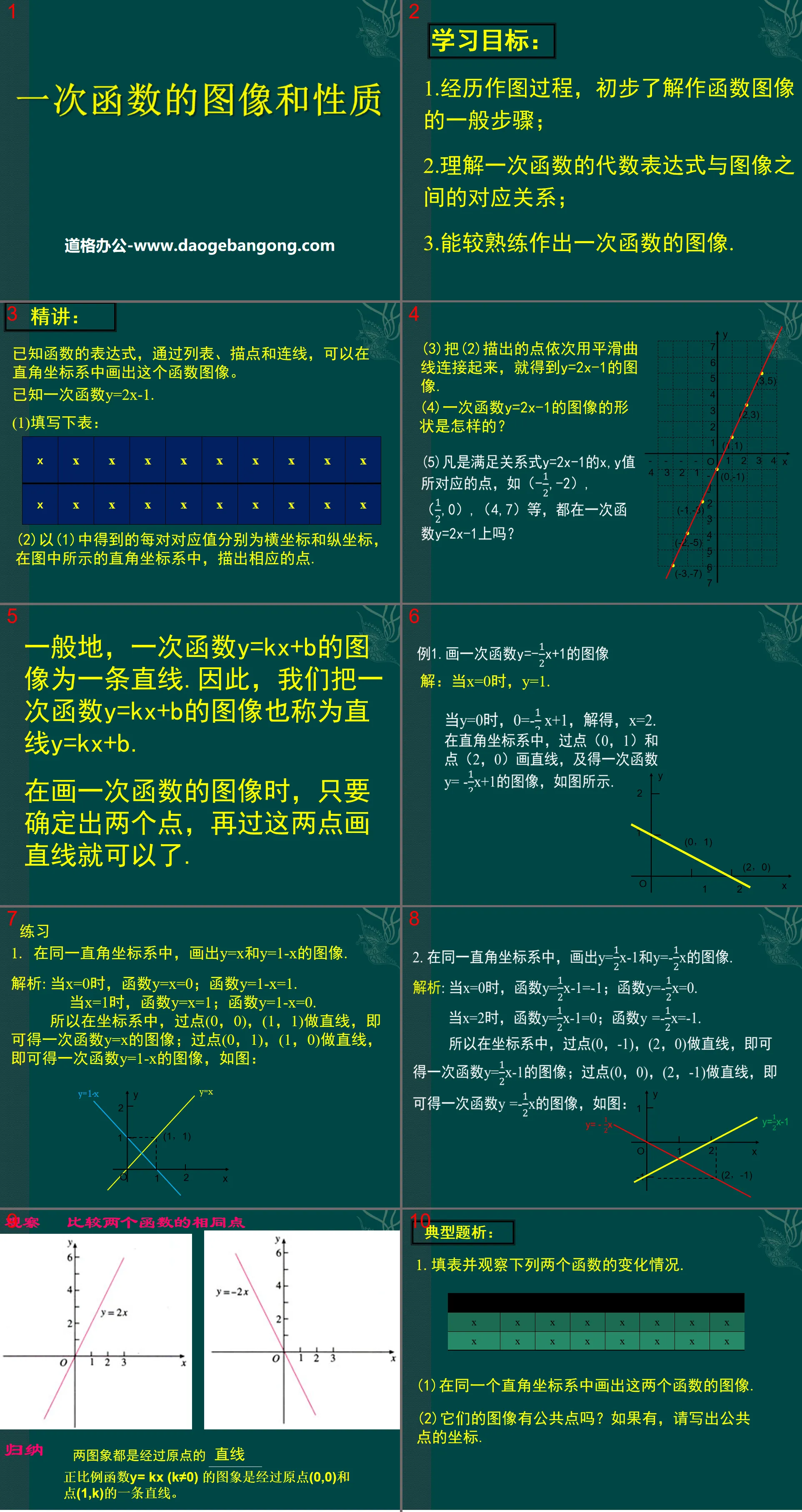 《一次函數的圖像與性質》PPT