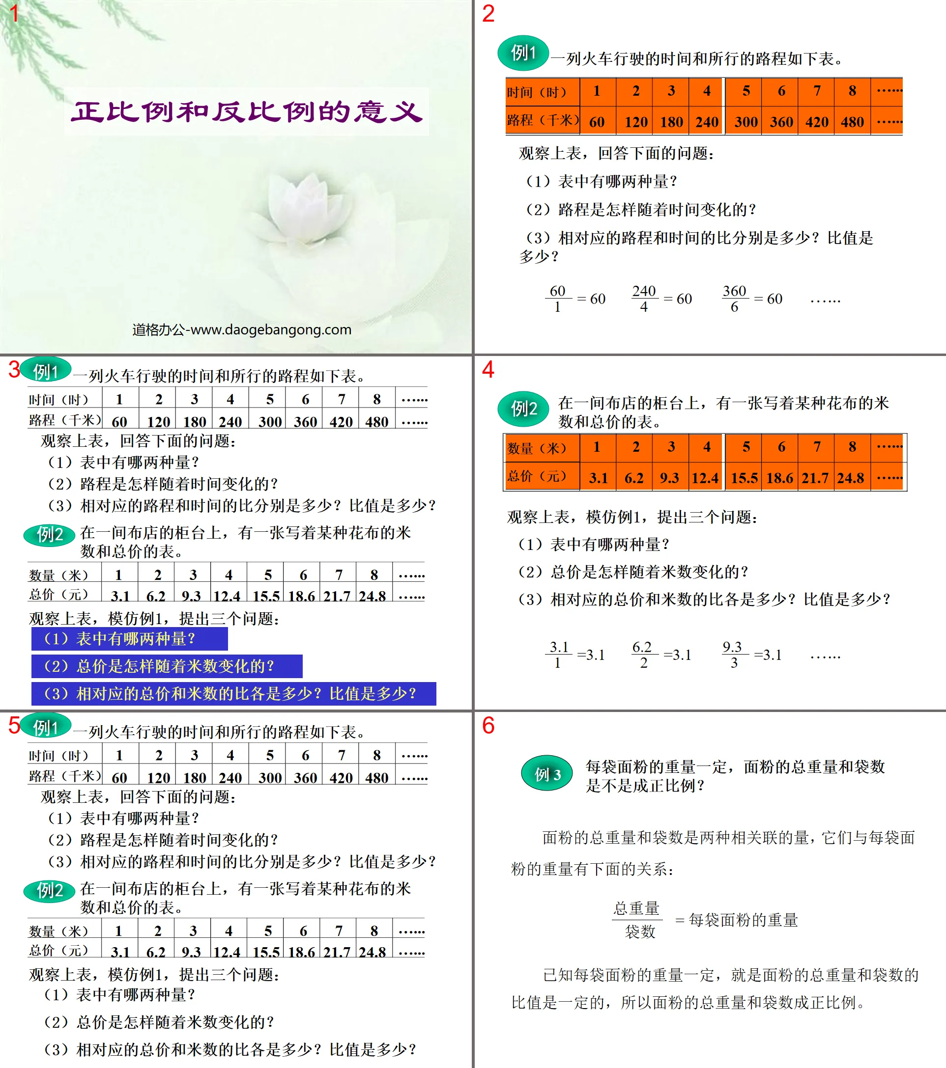 "The Meaning of Direct Proportion and Inverse Proportion" Proportion PPT Courseware