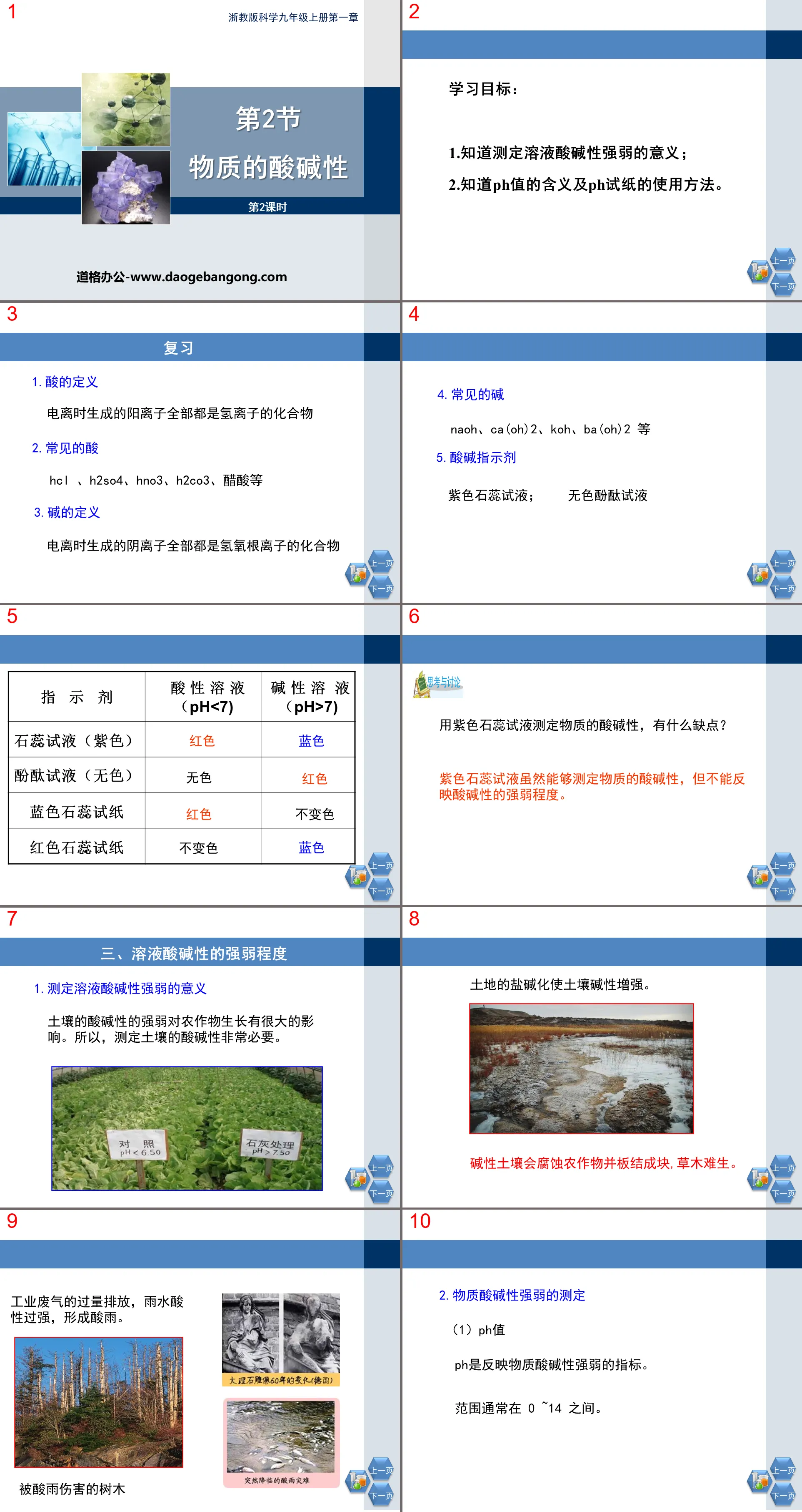 "Acidity and Alkalinity of Matter" PPT (Second Lesson)