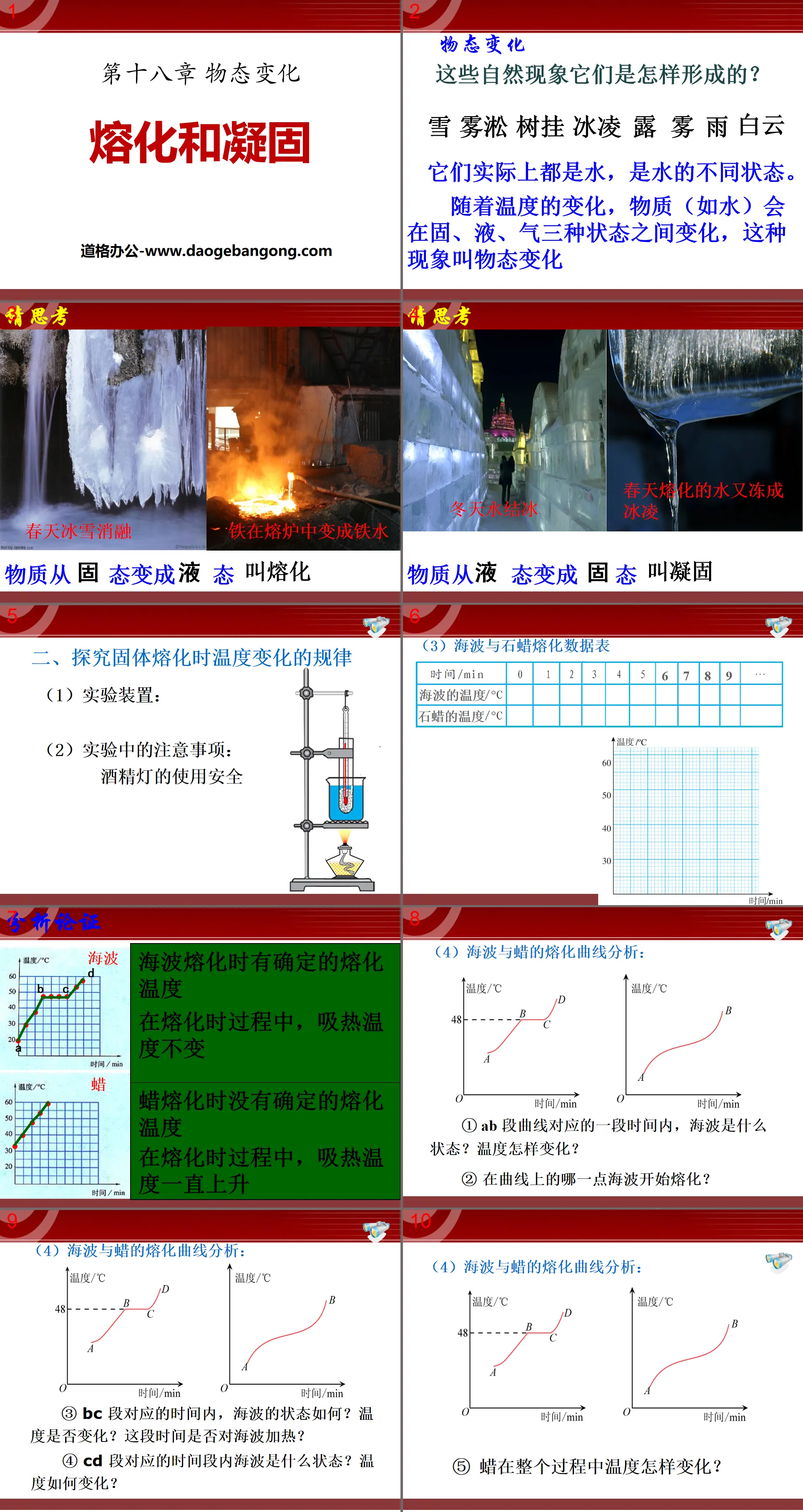 "Melting and Solidification" PPT Courseware on Changes in State of Matter 10