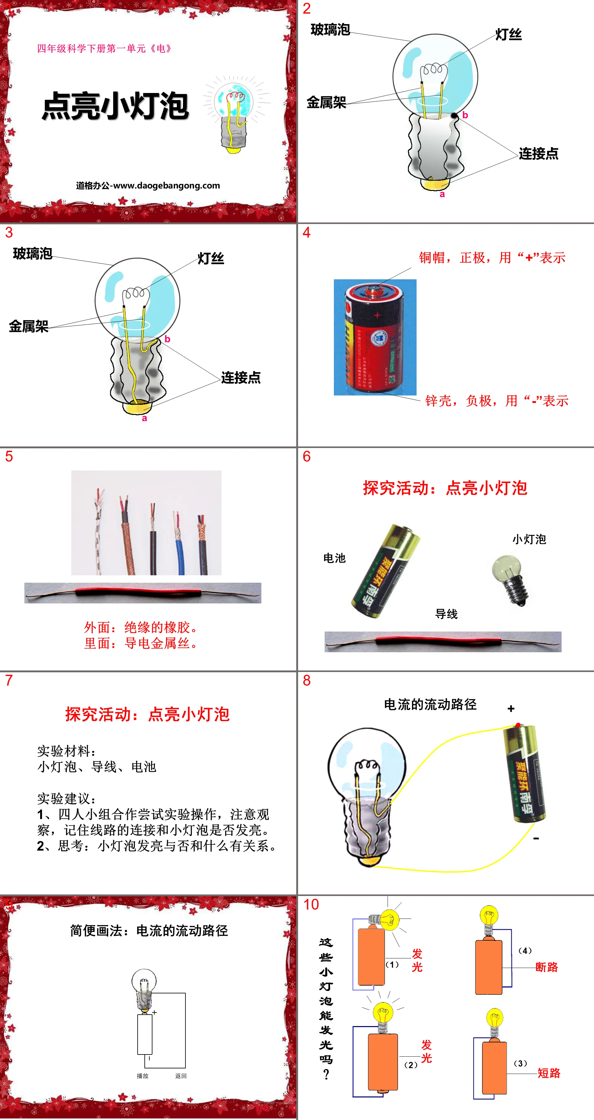 "Light up the Little Light Bulb" electronic PPT courseware