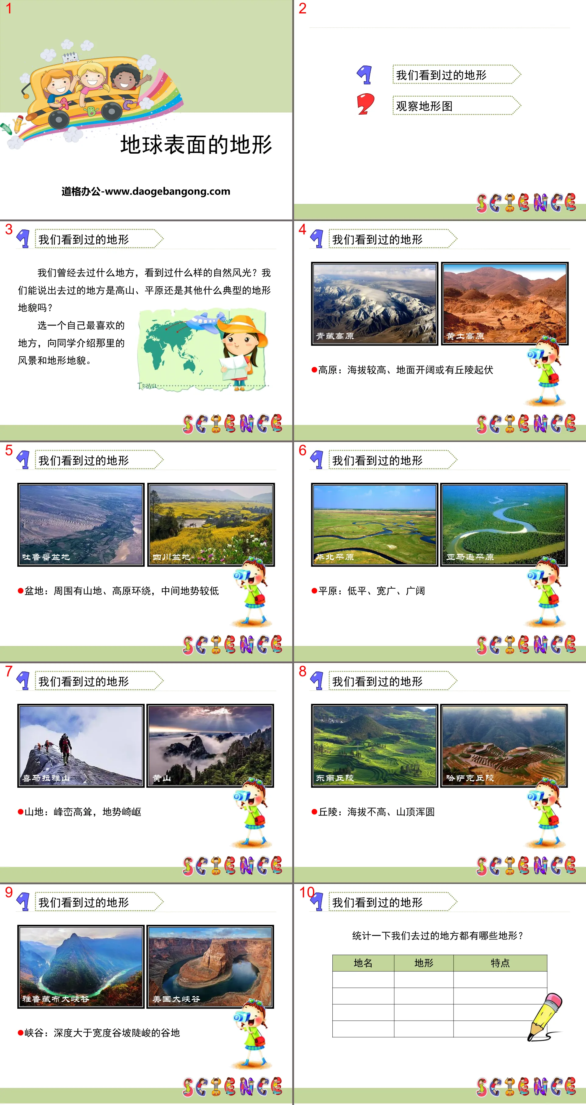 "Topography of the Earth's Surface" Earth's surface and its changes PPT