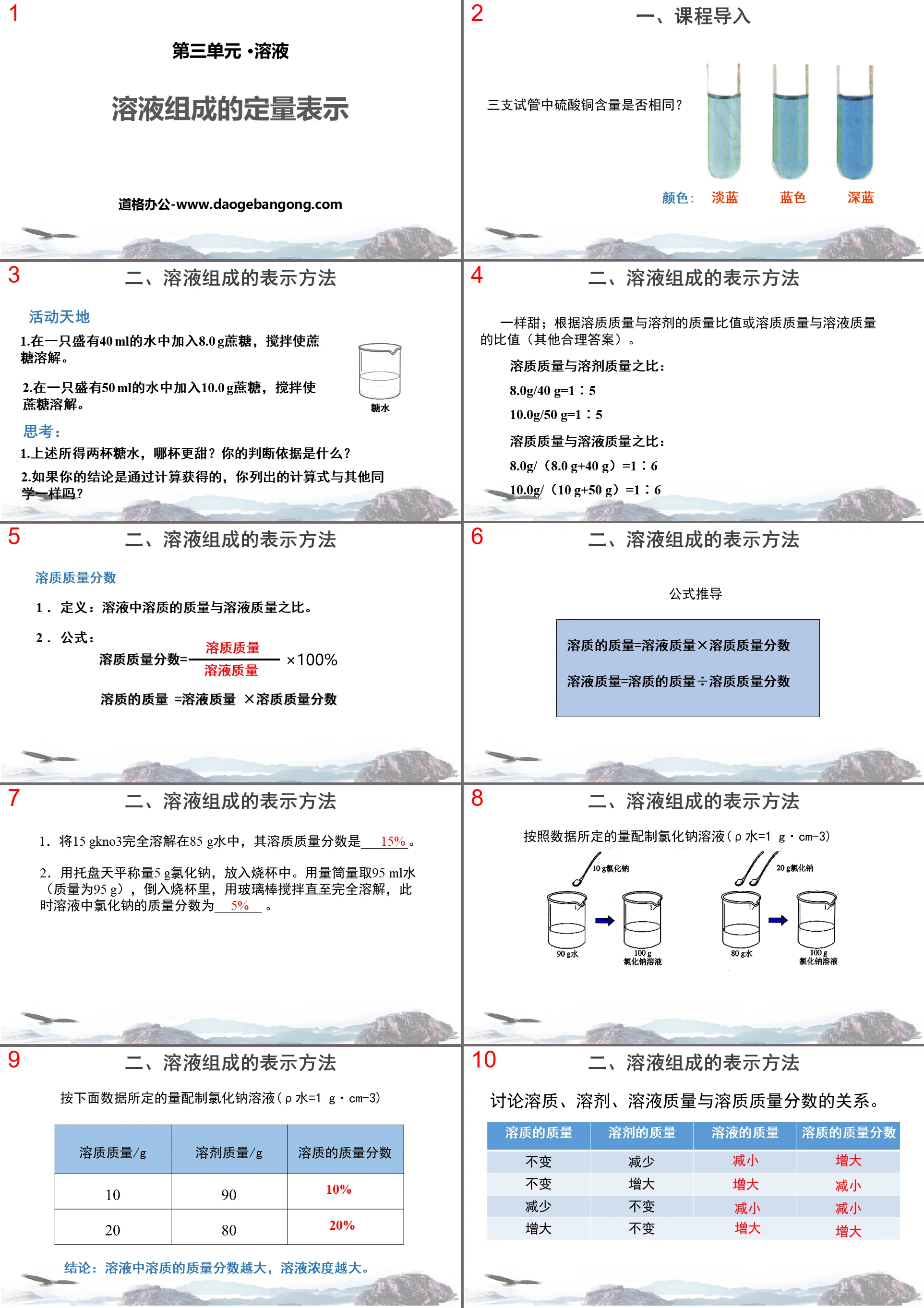 《溶液组成的定量表示》溶液PPT