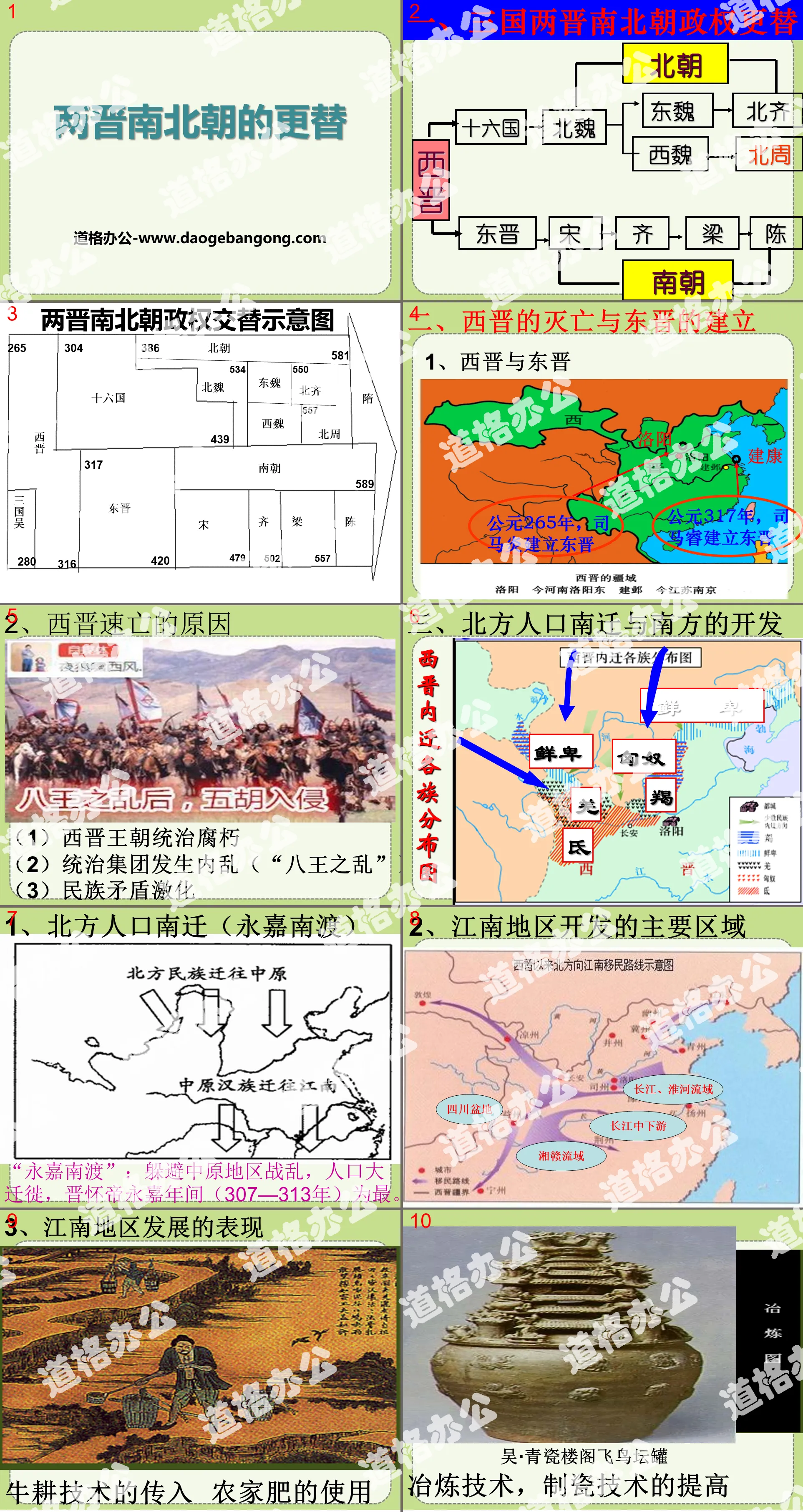 "The Change of the Two Jins and the Southern and Northern Dynasties" Separation of Regimes and Integration of Nationalities - Three Kingdoms, Two Jins, Southern and Northern Dynasties PPT Courseware