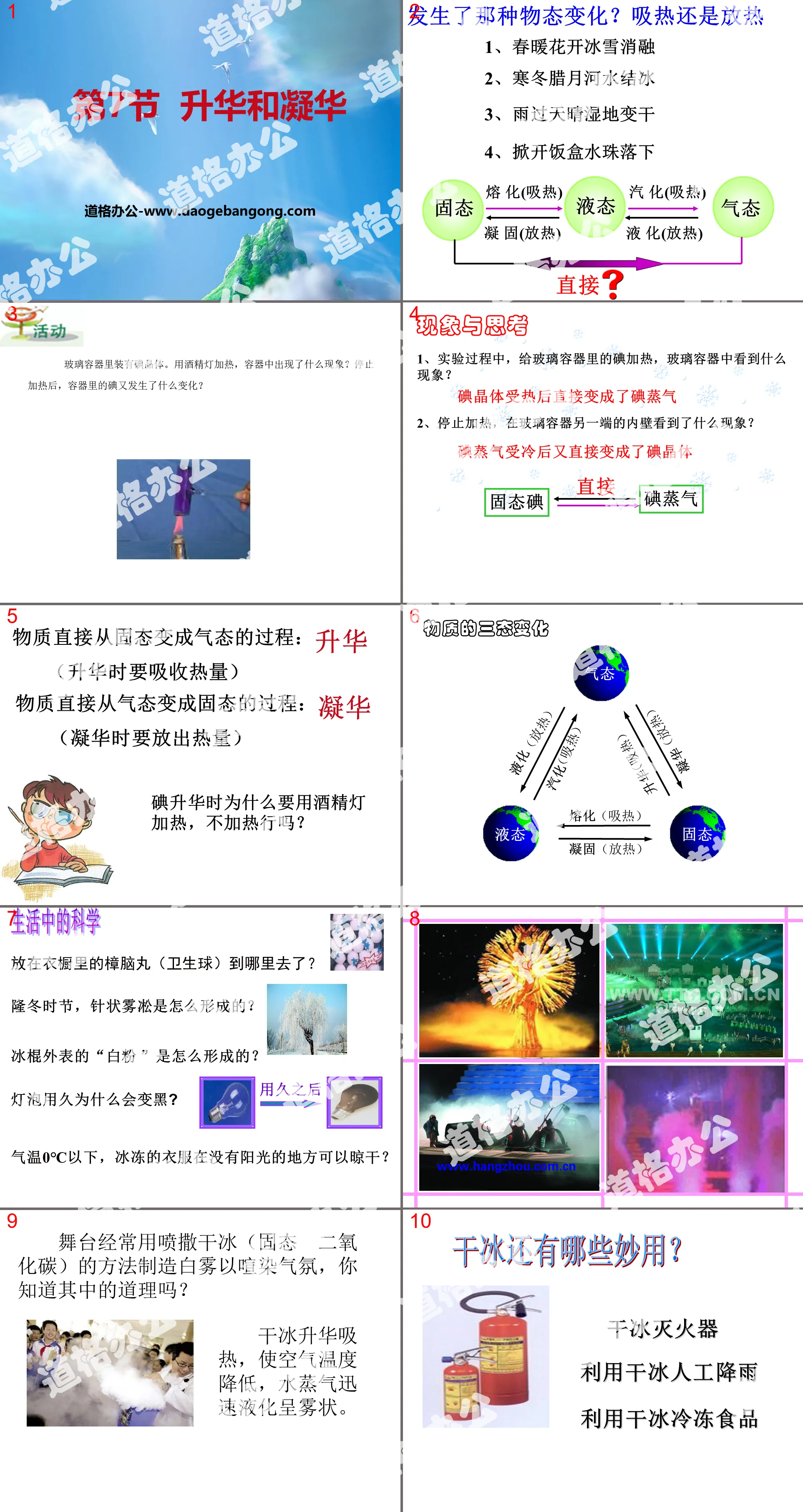 "Sublimation and Condensation" PPT courseware