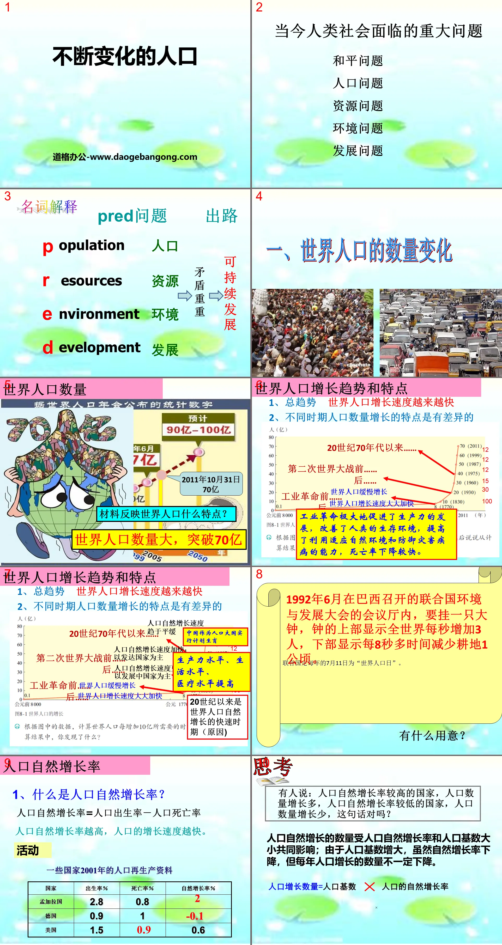 《不斷變化的人口》共同面對前所未有的挑戰PPT