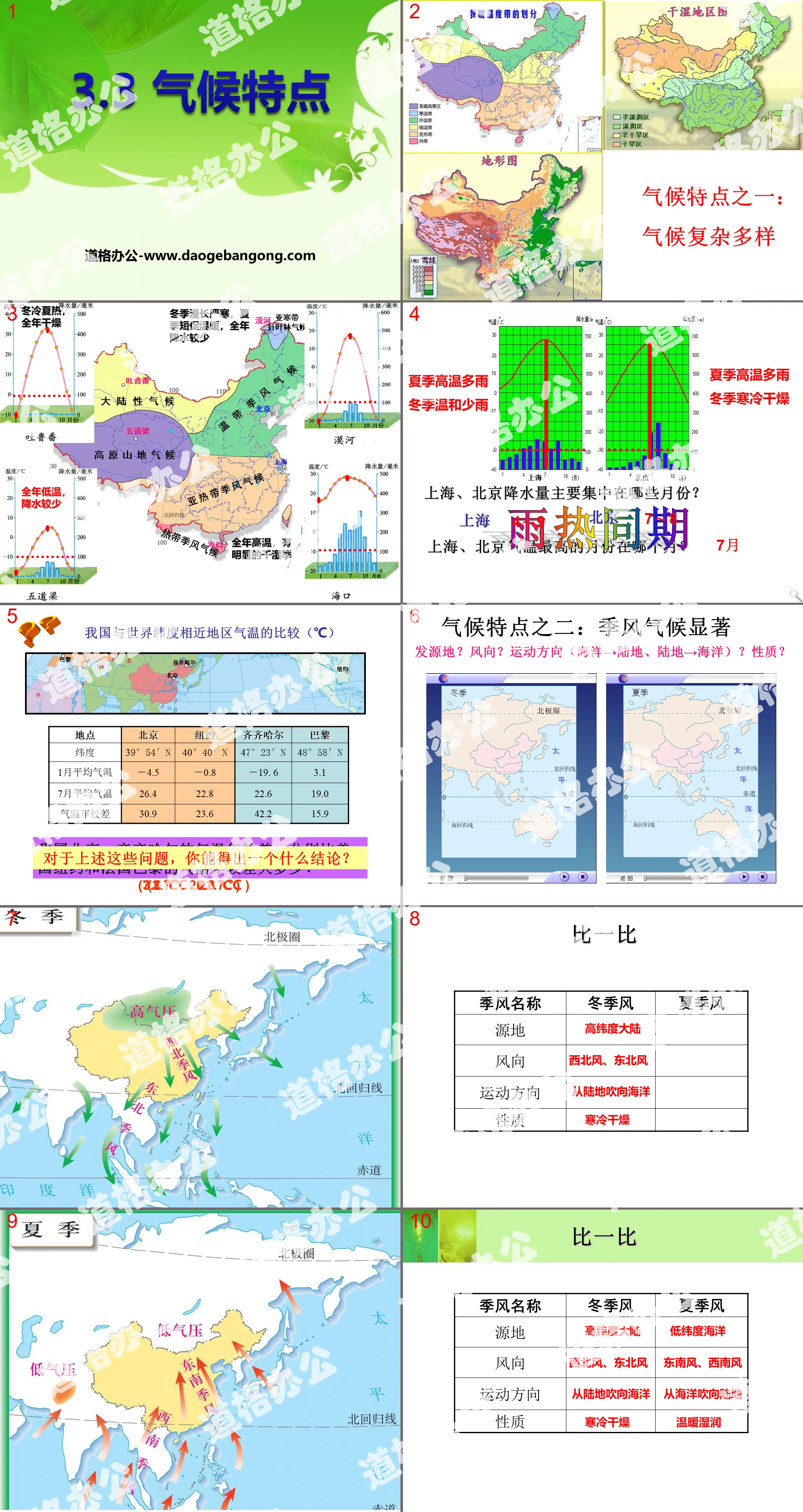 《气候特点》PPT
