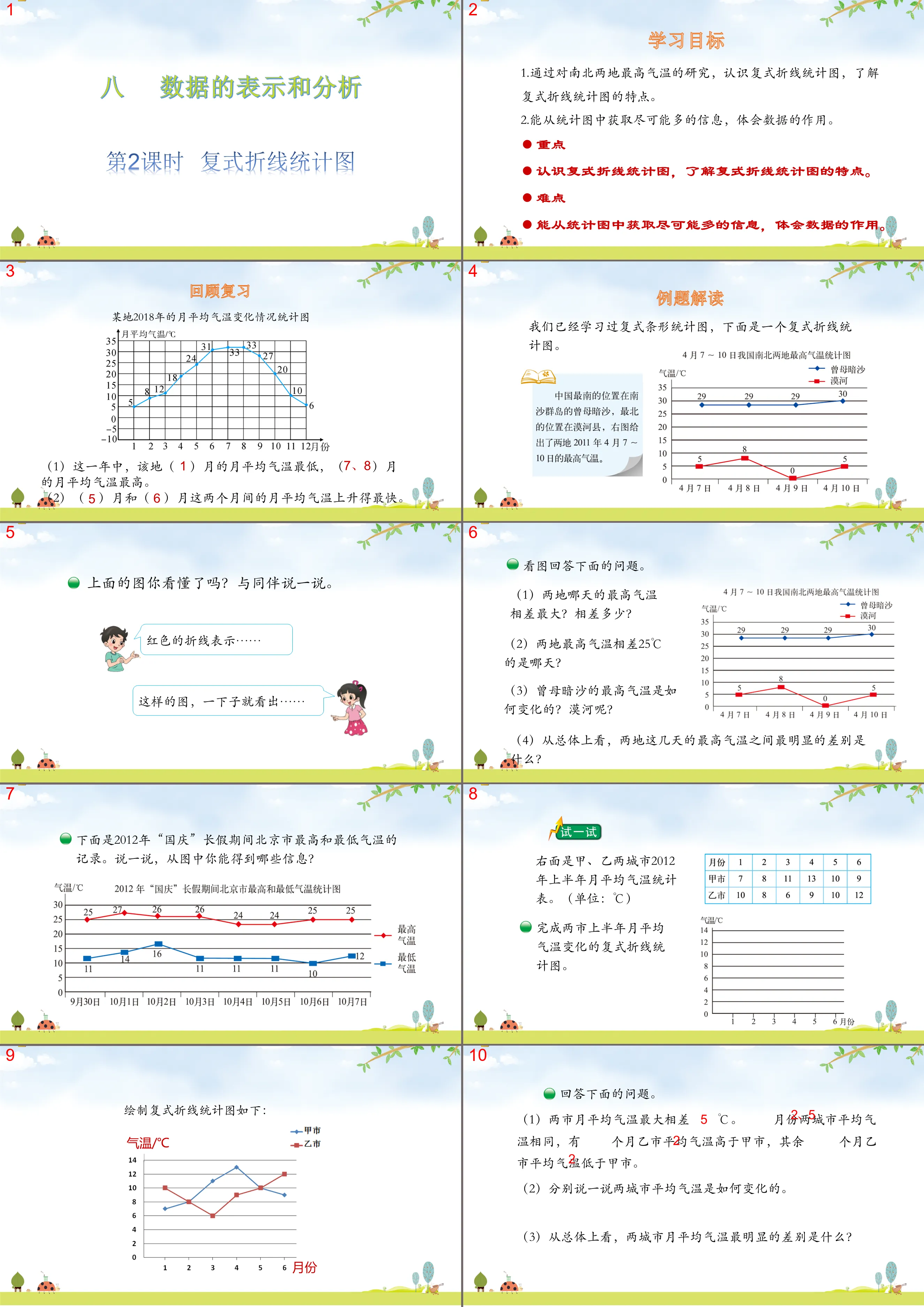 《复折线统计图式》数据的分析和整理PPT下载