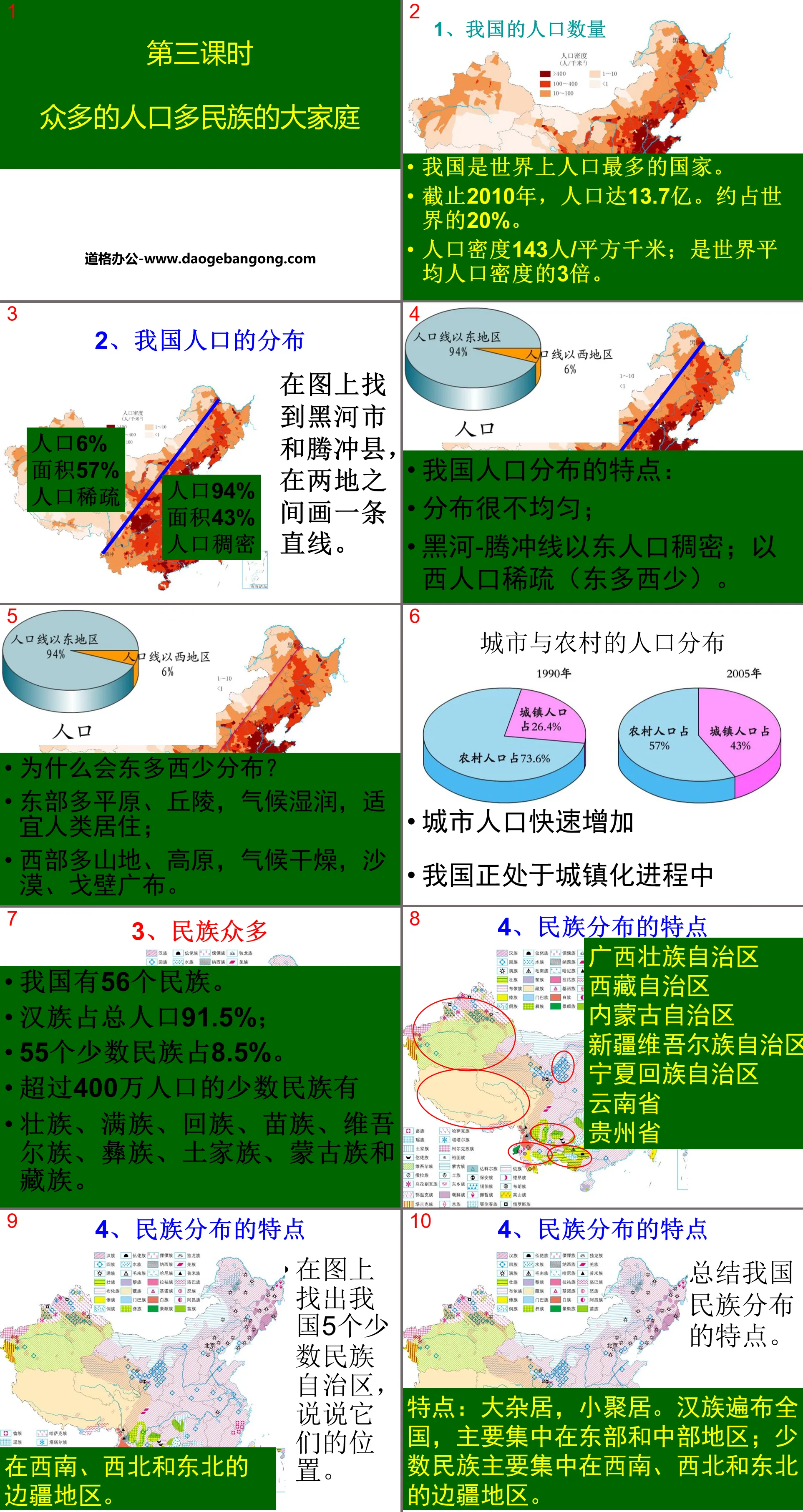 "A large population and a multi-ethnic family" PPT courseware for the homeland of people of all ethnic groups in China