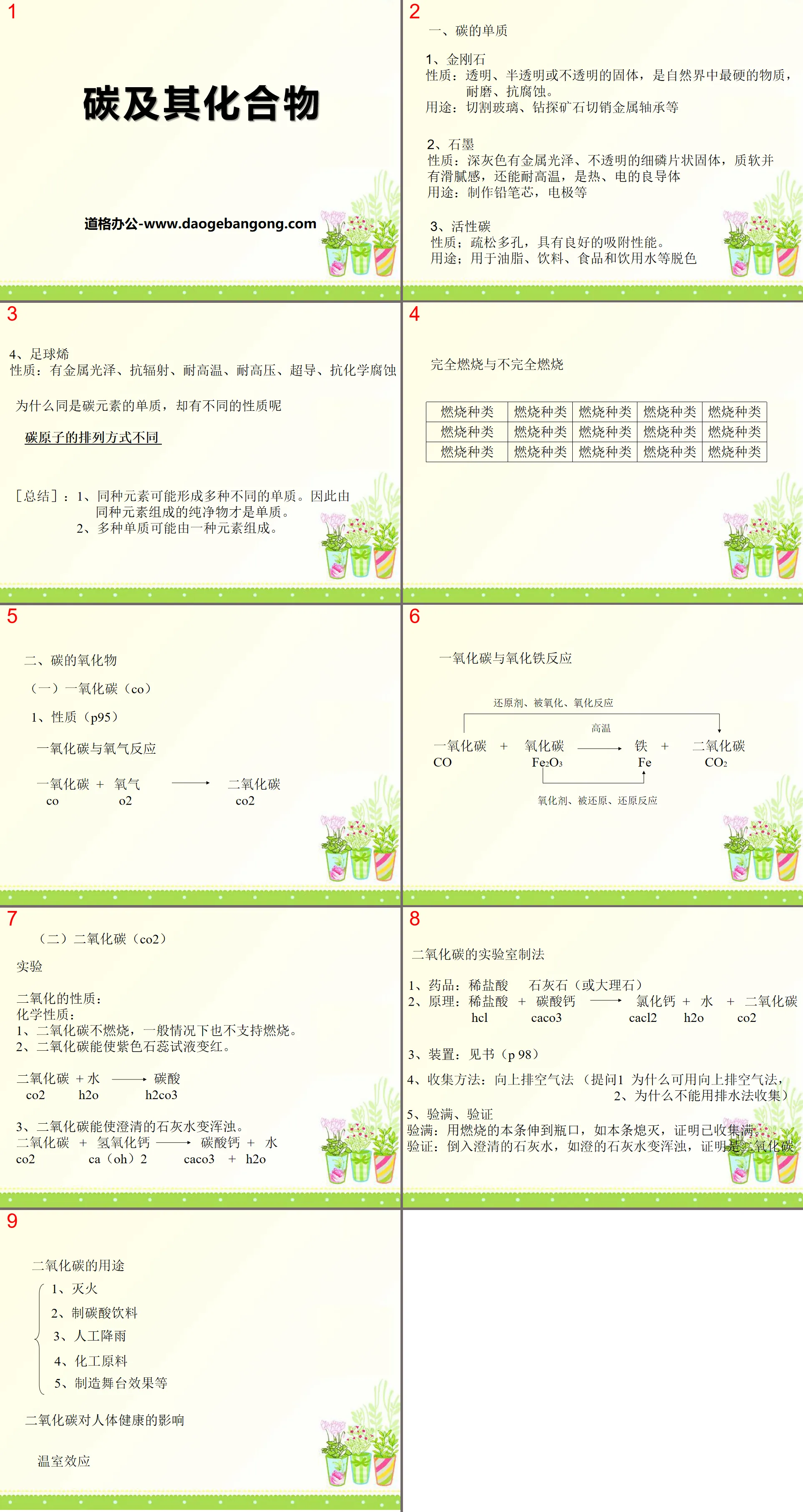 《碳及其化合物》燃料與燃燒PPT課件