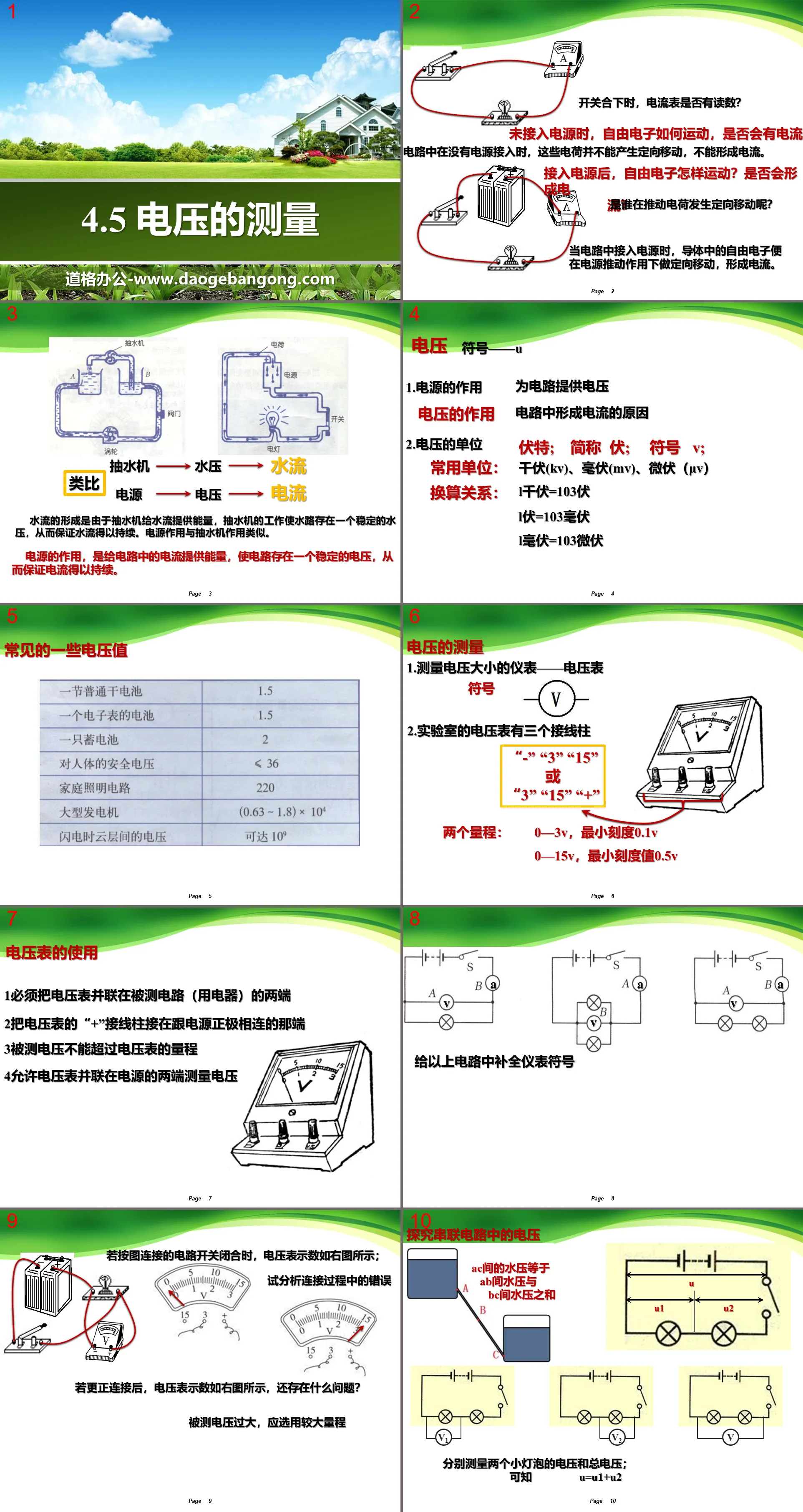 《電壓的測量》PPT