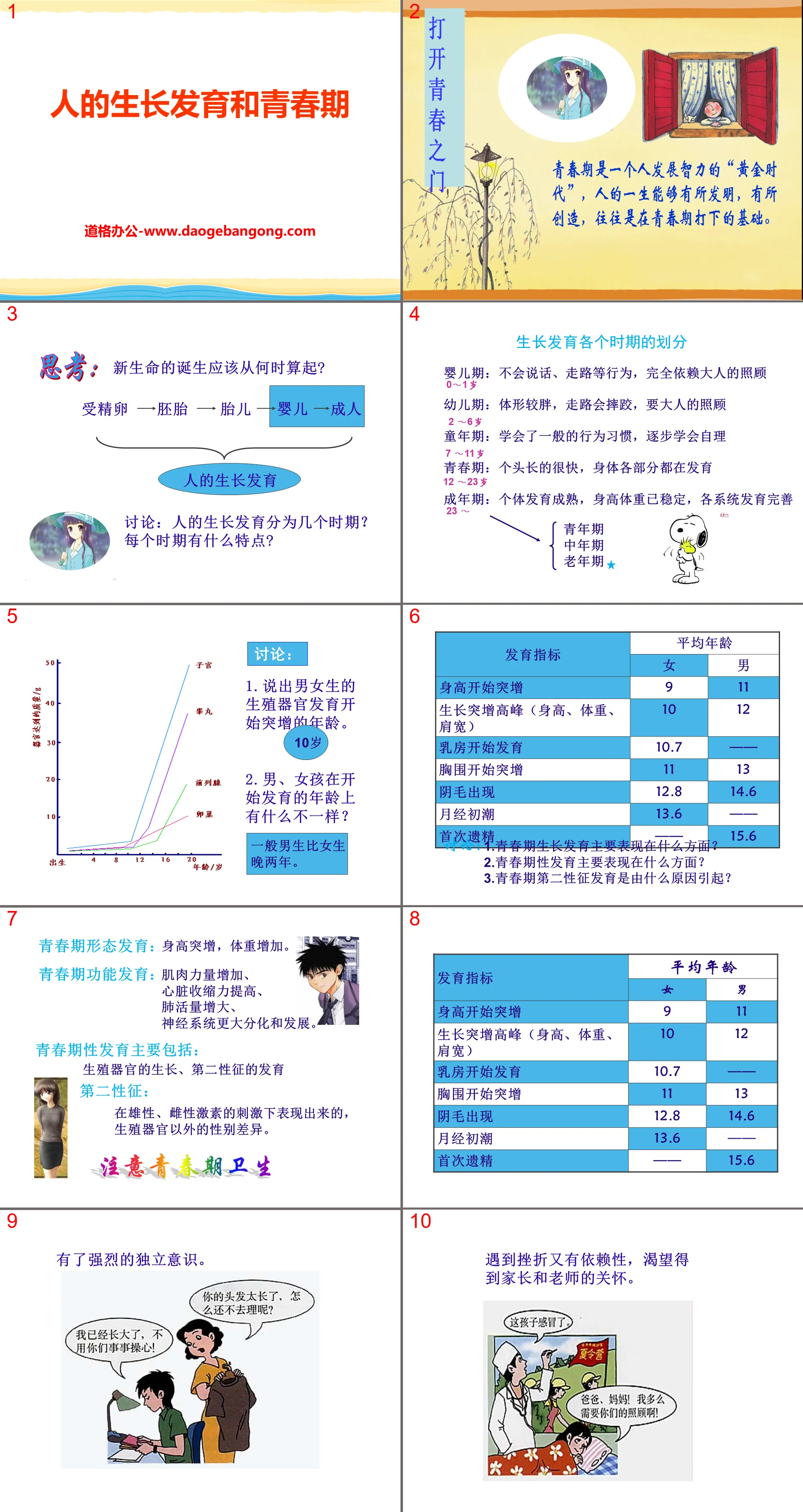 《人的生長發育與青春期》PPT