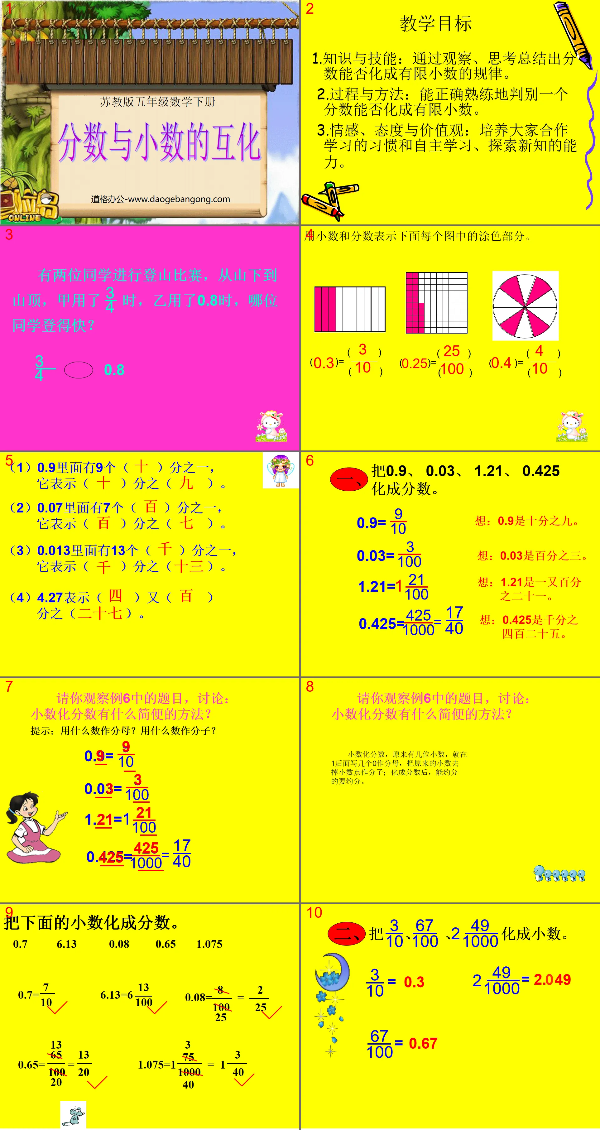 "Interconversion of Fractions and Decimals" Understanding Fractions PPT Courseware