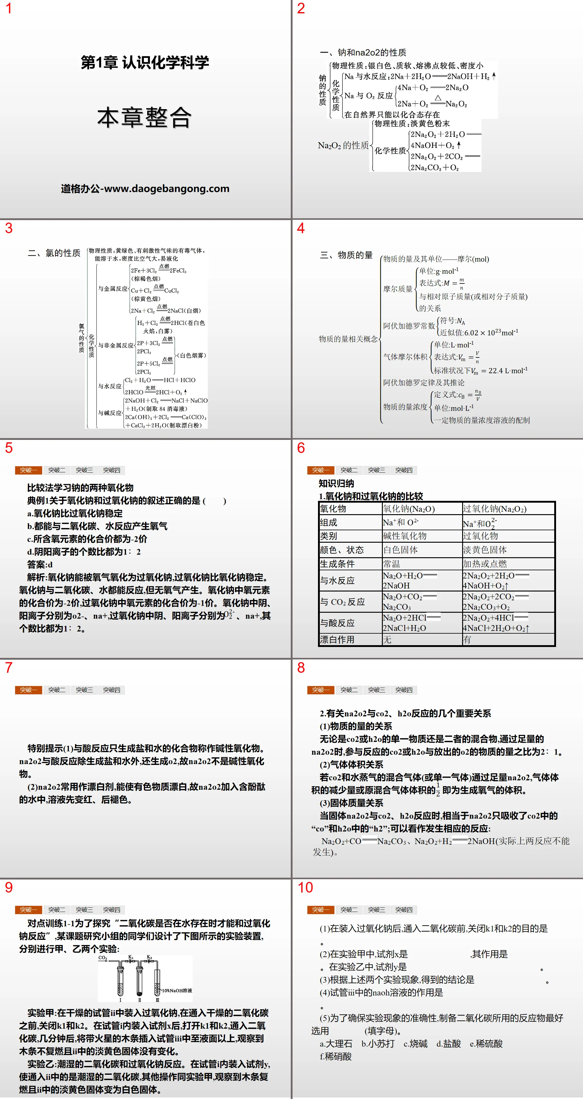 《本章整合》认识化学科学PPT
