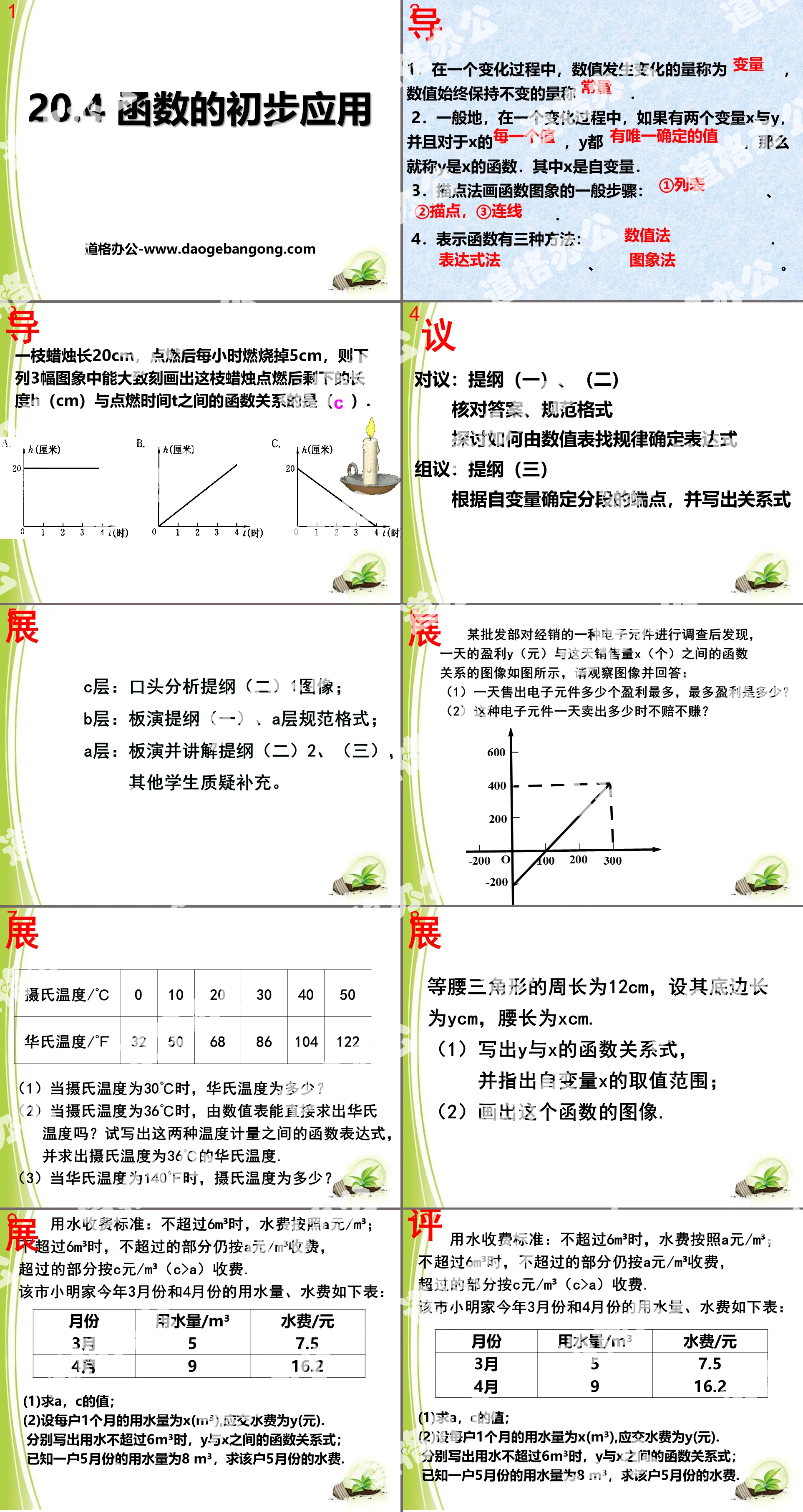 "Preliminary Application of Functions" PPT