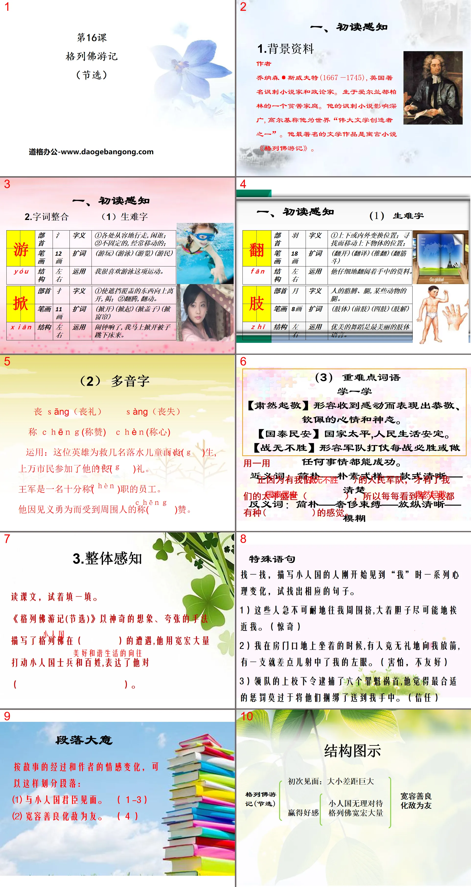 《格列佛遊記》PPT課件