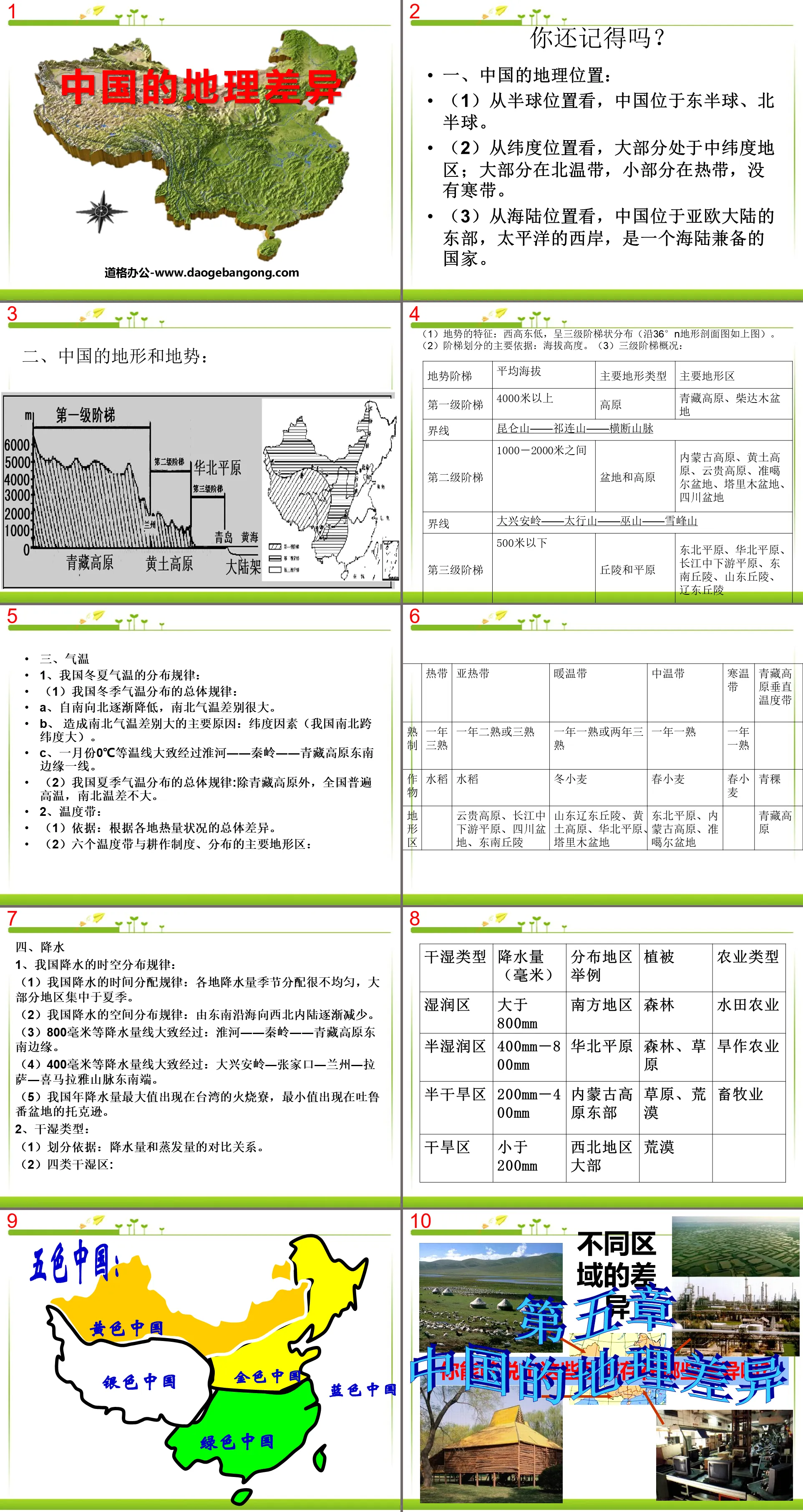 《中国的地理差异》PPT课件2
